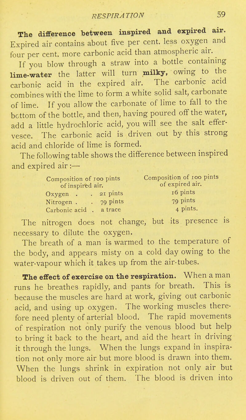 The difference between inspired and expired air. Expired air contains about five per cent, less oxygen and four per cent, more carbonic acid than atmospheric air. If you blow through a straw into a bottle containing lime-water the latter will turn milky, owing to the carbonic acid in the expired air. The carbonic acid combines with the lime to form a white solid salt, carbonate of lime. If you allow the carbonate of lime to fall to the bottom of the bottle, and then, having poured off the water, add a little hydrochloric acid, you will see the salt effer- vesce. The carbonic acid is driven out by this strong acid and chloride of lime is formed. The following table shows the difference between inspired and expired air :— Composition of 100 pints Composition of 100 pints of inspired air. of expired air. Oxygen . . 21 pints 16 pints Nitrogen . . 79 pints 79 Pints Carbonic acid . a trace 4 pints. The nitrogen does not change, but its presence is necessary to dilute the oxygen. The breath of a man is warmed to the temperature of the body, and appears misty on a cold day owing to the water-vapour which it takes up from the air-tubes. The effect of exercise on the respiration. When a man runs he breathes rapidly, and pants for breath. This is because the muscles are hard at work, giving out carbonic acid, and using up oxygen. The working muscles there- fore need plenty of arterial blood. The rapid movements of respiration not only purify the venous blood but help to bring it back to the heart, and aid the heart in driving it through the lungs. When the lungs expand in inspira- tion not only more air but more blood is drawn into them. When the lungs shrink in expiration not only air but blood is driven out of them. The blood is driven into