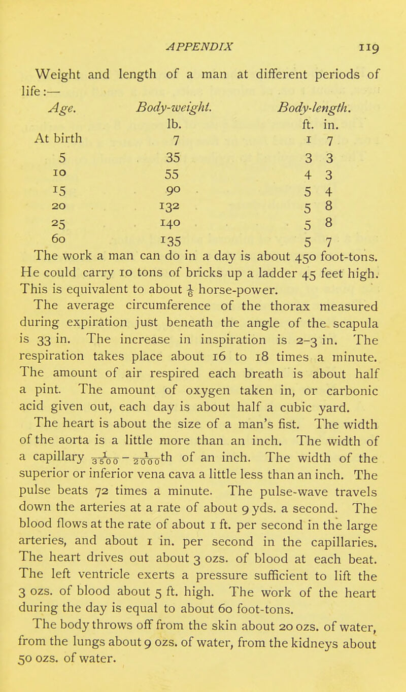 Weight and length of a man at different periods of life :— Age. Body-weight. Body-length. lb. ft. in. At birth 7 17 5 .35 3 3 10 55 4 3 15 90 5 4 20 132 5 8 25 140 5 8 60 135 5 7 The work a man can do in a day is about 450 foot-tons. He could carry 10 tons of bricks up a ladder 45 feet high. This is equivalent to about \ horse-power. The average circumference of the thorax measured during expiration just beneath the angle of the scapula is 33 in. The increase in inspiration is 2-3 in. The respiration takes place about 16 to 18 times a minute. The amount of air respired each breath is about half a pint. The amount of oxygen taken in, or carbonic acid given out, each day is about half a cubic yard. The heart is about the size of a man's fist. The width of the aorta is a little more than an inch. The width of a capillary ^L____k__th 0f an inch. The width of the superior or inferior vena cava a little less than an inch. The pulse beats 72 times a minute. The pulse-wave travels down the arteries at a rate of about 9 yds. a second. The blood flows at the rate of about 1 ft. per second in the large arteries, and about 1 in. per second in the capillaries. The heart drives out about 3 ozs. of blood at each beat. The left ventricle exerts a pressure sufficient to lift the 3 ozs. of blood about 5 ft. high. The work of the heart during the day is equal to about 60 foot-tons. The body throws off from the skin about 20 ozs. of water, from the lungs about 9 ozs. of water, from the kidneys about 50 ozs. of water.