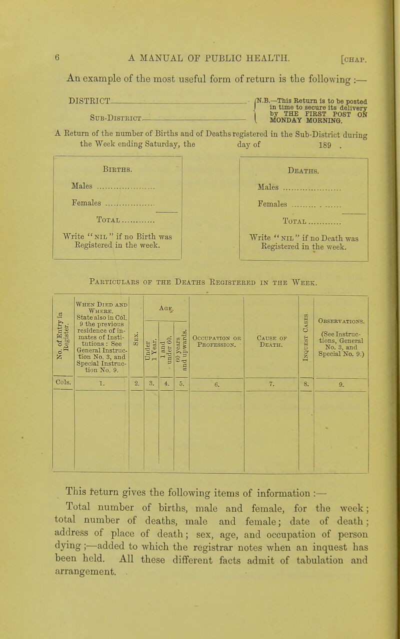 An example of the most useful form of return is the following :— DISTRICT Sui3-DisTiacT_ r.B.—This Return is to tie posted in time to secure Its delivery by THE FIRST POST ON MONDAY MORNING. A Return of the number of Births and of Deaths registered in the Sub-District during the Week ending Saturday, the day of 189 Births. Males ... Females Total Write NIL  if no Birth was Registered in the week. Deaths. Males Females Total Write  NIL  if no Death was Registered in the week. Particulars of the Deaths Registered in the Week. a When Died and Whkbe. State also in Col. Age. 03 m Observations. (See Instruc- tions, General No. 3, and Special No. 9.) No. of Entry Eegister. 9 the previous residence of in- mates of Insti- tutions : See General Instruc- tion No. 3, and Special Instruc- tion No. 9. Sex. Under 1 Year. 1 and under 60. 00 yeai-s and upwards. Occupation or Profession. Cause of Death. Inquest Cas Cols. I. 2. 3. 4. 5. 6. 7. 8. 9. This teturn gives the following items of information :— Total number of births, male and female, for the week; total number of deaths, male and female; date of death; address of place of death; sex, age, and occupation of person dying;—added to which the registrar notes when an inquest has been held. All these different facts admit of tabulation and arrangement. .