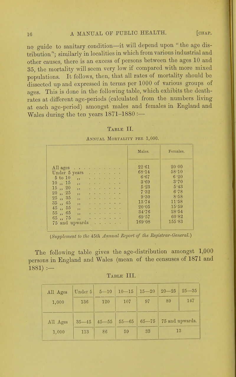 no guide to sanitary condition—it will depend upon  the age dis- tribution; similarly in localities in which from various industrial and other causes, there is an excess of persons between the ages 10 and 35, the mortality will seem very low if compared with more mixed populations. It follows, then, that all rates of mortality should be dissected up and expressed in terms per 1000 of various groups of ages. This is done in the following table, which exhibits the death- rates at different age-periods (calculated from the numbers living at each age-period) amongst males and females in England and Wales during the ten years 1871-1880 :— Table II. Annual Mortality per 1,000. Males. Females. 22-61 20 00 68-14 58-10 5 to 10 ,, 6-67 6-20 10 ,, 15 ,, 3-69 3-70 5-23 5-43 7-32 6-78 25 ,, 35 „ 9-30 8-58 35 „ 45 ,, 13-74 11-58 45 „ 55 20-05 15-59 55 65 „ 34-76 28-54 65 ,, 75 „ 69-57 60-82 169-08 155-83 [Supplement to the iUh Annual Report of the Registrar-General.) The following table gives the age-distribution amongst 1,000 persons in England and Wales (mean of the censuses of 1871 and 1881) :— Table III. All Ages 1,000 Under 5 5—10 10—15 15—20 20—25 25—35 136 120 107 97 89 147 All Age.s 1,000 35—45 45—55 55—65 65—75 75 and upwards. 113 86 59 33 13