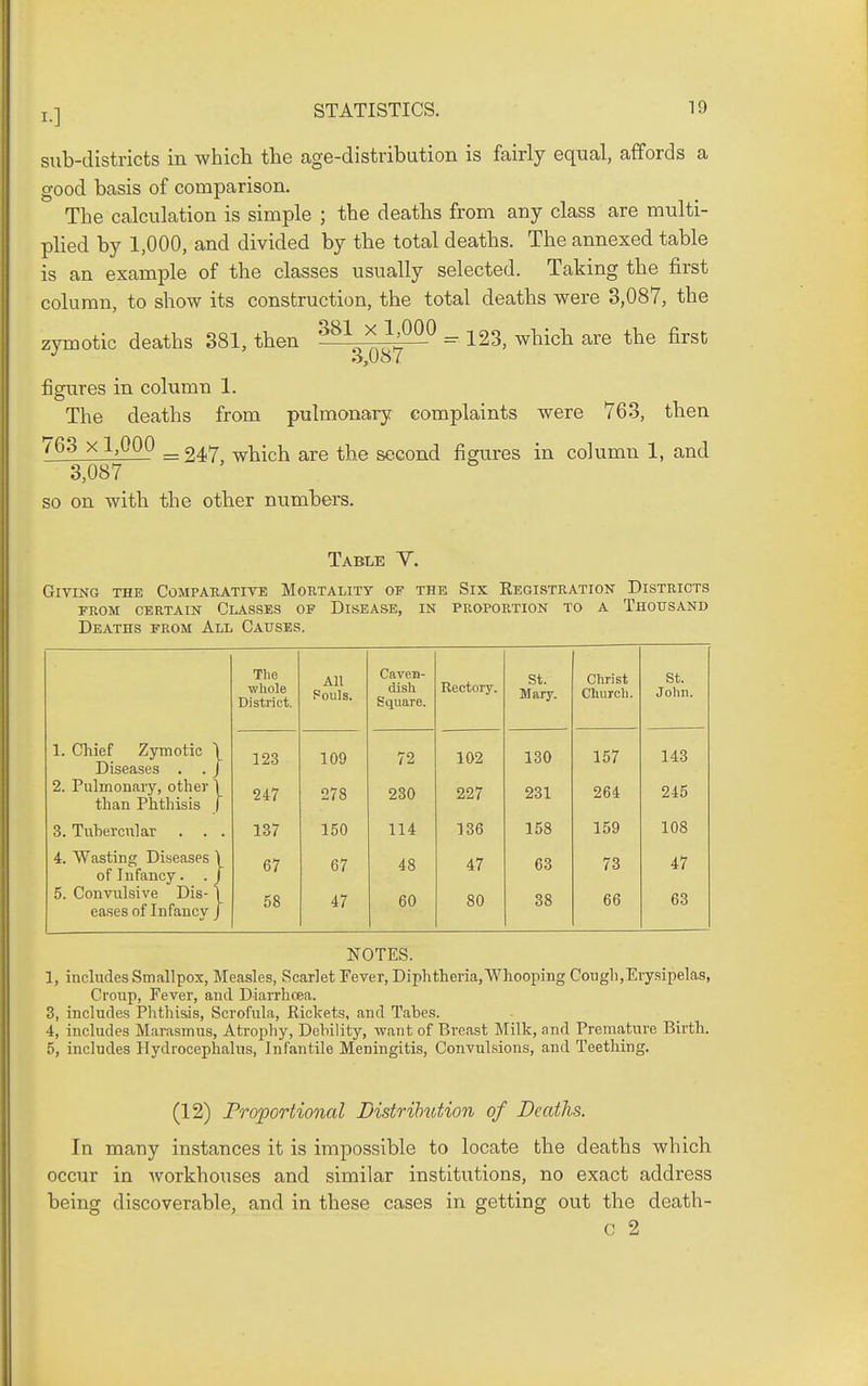 sub-districts in which the age-distribution is fairly equal, afifords a good basis of comparison. The calculation is simple ; the deaths from any class are multi- plied by 1,000, and divided by the total deaths. The annexed table is an example of the classes usually selected. Taking the first column, to show its construction, the total deaths were 3,087, the zymotic deaths 381, then ^^L^i^^ = 123, which are the first figures in column 1. The deaths from pulmonary complaints were 763, then 763 X 1,000 ^ which are the second figures in column 1, and 3,087 so on with the other numbers. Table Y. Giving the Compaeative Mortality of the Six Registration Districts FROM certain CLASSES OF DISEASE, IN PROPORTION TO A THOUSAND Deaths from All Causes. 1. Chief Zymot Diseases 2. Pulmonary, other \ than Phthisis j 3. Tubercular . . . 4. Wasting Diseases \ of Infancy. . / 5. Convulsive Dis-1 eases of Infancy / Tlie whole District. All Fouls. Caven- dish Square. Rectory. St. Mary. Christ Church. St. John. 123 109 72 102 130 157 143 247 278 230 227 231 264 245 137 150 114 136 158 159 108 67 67 48 47 63 73 47 58 47 60 80 38 66 63 NOTES. 1, includes Smallpox, Measles, Scarlet Fever, Diphtheria,Whooping Cough,Erysipelas, Croup, Fever, and Diarrhoea. 3, includes Phthis,is, Scrofula, Rickets, and Tabes. 4, includes Marasmus, Atrophy, Debility, want of Breast Milk, and Premature Birth. 5, includes Hydrocephalus, Infantile Meningitis, Convulsions, and Teething. (12) Proportional Distrihittion of Deaths. In many instances it is impossible to locate the deaths which occur in workhouses and similar institutions, no exact address being discoverable, and in these cases in getting out the death- c 2