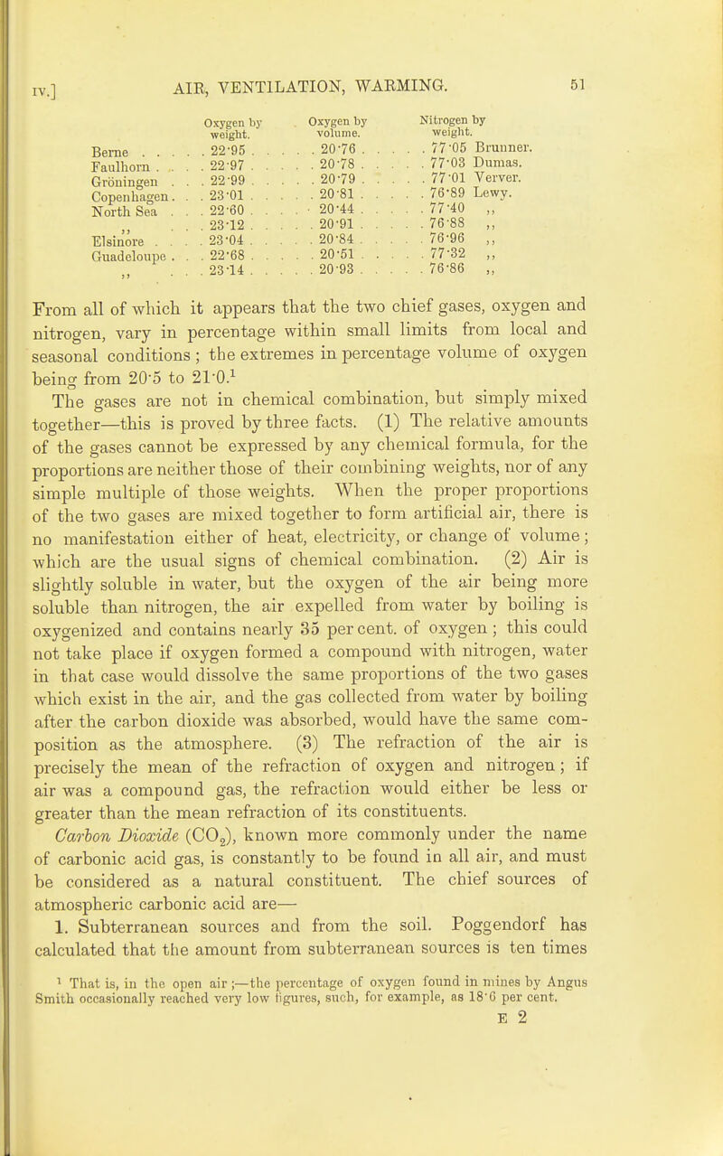 Berne . . Faulhorn . Groningen Copenhagen North Sea Elsinore . Guadeloupe Oxygen by Oxygen by Nitrogen by weight. volume. weight. .22-95 20-76 77-05 Brunner. 22-97 20-78 77-03 Dumas. 22- 99 20-79 77-01 Verver. 23- 01 20-81 76-89 Lewy. 22- 60 . . . . • 20-44 77^40 23- 12 20-91 76-88 ,, 23-04 20-84 76-96 22- 68 20-51 77-32 ,, 23- 14 20-93 76-86 „ From all of which it appears that the two chief gases, oxygen and nitrogen, vary in percentage within small limits from local and seasonal conditions; the extremes in percentage volume of oxygen being from 20'5 to 210.^ The gases are not in chemical combination, but simply mixed together—this is proved by three facts. (1) The relative amounts of the gases cannot be expressed by any chemical formula, for the proportions are neither those of their combining weights, nor of any simple multiple of those weights. When the proper proportions of the two gases are mixed together to form artificial air, there is no manifestation either of heat, electricity, or change of volume; which are the usual signs of chemical combination. (2) Air is slightly soluble in water, but the oxygen of the air being more soluble than nitrogen, the air expelled from water by boiling is oxygenized and contains nearly 35 percent, of oxygen; this could not take place if oxygen formed a compound with nitrogen, water in that case would dissolve the same proportions of the two gases which exist in the air, and the gas collected from water by boiling after the carbon dioxide was absorbed, would have the same com- position as the atmosphere. (3) The refraction of the air is precisely the mean of the refraction of oxygen and nitrogen; if air was a compound gas, the refraction would either be less or greater than the mean refraction of its constituents. Carbon Dioxide (CO^), known more commonly under the name of carbonic acid gas, is constantly to be found in all air, and must be considered as a natural constituent. The chief sources of atmospheric carbonic acid are— 1, Subterranean sources and from the soil. Poggendorf has calculated that the amount from subterranean sources is ten times ■> That is, in the open air ;—the percentage of oxygen found in mines by Angus Smith occasionally reached very low figures, such, for example, as 18-6 per cent. E 2