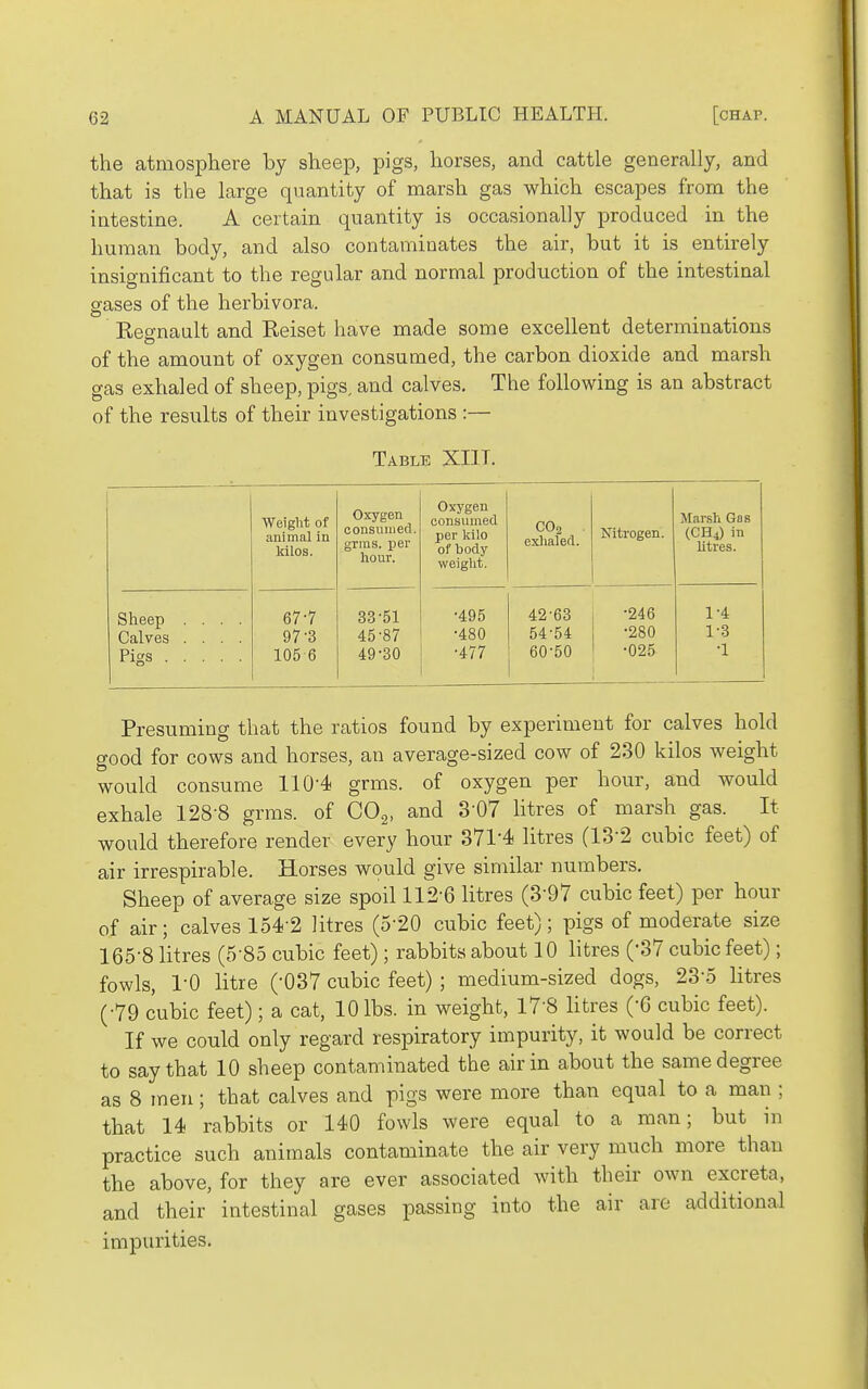 the atmosphere by sheep, pigs, horses, and cattle generally, and that is the large quantity of marsh gas which escapes from the intestine. A certain quantity is occasionally produced in the human body, and also contaminates the air, but it is entirely insignificant to the regular and normal production of the intestinal gases of the herbivora. Eeo-nault and Reiset have made some excellent determinations of the amount of oxygen consumed, the carbon dioxide and marsh gas exhaled of sheep, pigs, and calves. The following is an abstract of the results of their investigations :— Table XIIT. Weight of animal in Icilos. Oxygen consuined. grms. per hour. Oxygen consumed per liilo of body weiglit. COa . exhaled. Nitrogen. Marsh Gas (CH4) in litres. Sheep .... Calves .... Pigs 67-7 97-3 105 6 33'51 45-87 49-30 •495 •480 -477 42-63 54-54 60-50 •246 •280 •025 1^4 1-3 -1 Presuming that the ratios found by experiment for calves hold good for cows and horses, an average-sized cow of 230 kilos weight would consume 110-4 grms. of oxygen per hour, and would exhale 128-8 grms. of CO2, and 8-07 litres of marsh gas. It would therefore render every hour 371-4 litres (13-2 cubic feet) of air irrespirable. Horses would give similar numbers. Sheep of average size spoil 112-6 litres (3-97 cubic feet) per hour of air; calves 154-2 litres (5-20 cubic feet); pigs of moderate size 165-8 litres (5-85 cubic feet); rabbits about 10 litres (37 cubic feet); fowls, 1-0 litre (-037 cubic feet) ; medium-sized dogs, 23-5 litres (-79 cubic feet); a cat, 10 lbs. in weight, 17-8 litres ('6 cubic feet). If we could only regard respiratory impurity, it would be correct to say that 10 sheep contaminated the air in about the same degree as 8 men; that calves and pigs were more than equal to a man ; that 14 rabbits or 140 fowls were equal to a man; but in practice such animals contaminate the air very much more than the above, for they are ever associated with their own excreta, and their intestinal gases passing into the air are additional impurities.