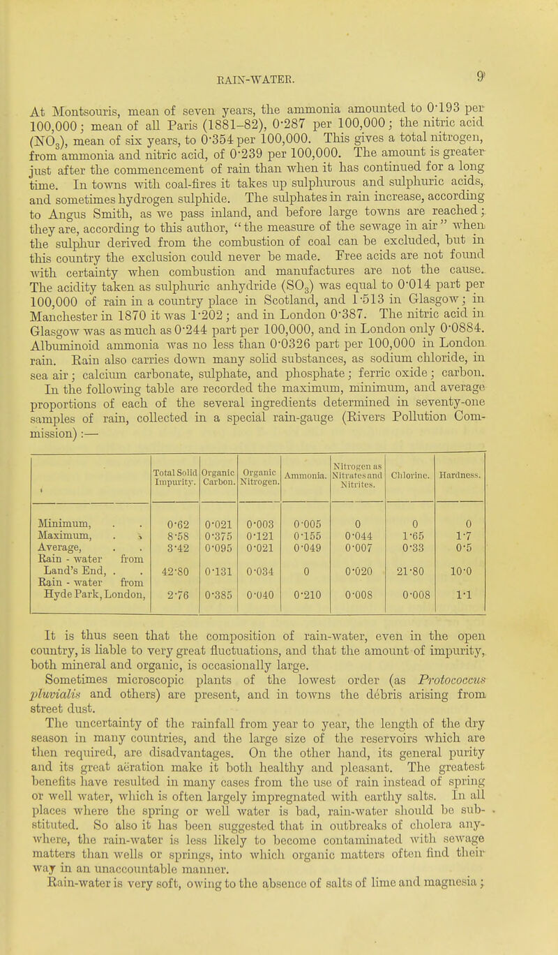 EAIN-WATER. At Montsouris, mean of seven years, the ammonia amounted to 0-193 per 100,000; mean of aU Paris (1881-82), 0-287 per 100,000; the nitric acid (NOo), mean of six years, to 0-354 per 100,000. This gives a total nitrogen, from ammonia and nitric acid, of 0-239 per 100,000. The amount is greater just after the commencement of rain than when it has continued for a long time. In toATOS with coal-fires it takes up sulphurous and sulphiuic acids, and sometimes hydrogen sulphide. The sulphates in rain increase, according to Angus Smith, as we pass inland, and before large towns are reached;. they are, according to this author, the measure of the sewage in air when the sulphur derived from the combustion of coal can be excluded, but in this country the exclusion could never be made. Free acids are not found with certainty when combustion and manufactures are not the cause. The acidity taken as siilphimc anhydride (SOg) was equal to 0-014 part per 100,000 of rain ui a country place in Scotland, and 1-513 in Glasgow; in Manchester in 1870 it Avas 1-202 ; and in London 0-387. The nitric acid in Glasgow was as much as 0-244 part per 100,000, and in London only 0-0884. Albuminoid ammonia was no less than 0-0326 part per 100,000 in London rain. Eain also carries down many sohd substances, as sodium chloride, in sea air; calcium carbonate, sulphate, and phosphate; ferric oxide; carbon. In the foUowuig table are recorded the maximum, minimum, and average- proportions of each of the several ingredients determined in seventy-one samples of ram, collected in a special rain-gauge (Elvers Pollution Com- mission) :— 1 Total Solid Impurity. Organic Carbon. Organic Nitrogen. Ammonia. Nitrogen us Nitrates and Nitrites. Clilorine. Hardness. Minimum, 0-62 0-021 0-003 0-005 0 0 0 Maximum, . •> 8-58 0-375 0-121 0-155 0-044 1-65 1-7 Average, 3-42 0-095 0-021 0-049 0-007 0-33 0-5 Rain - water from Land's End, . 42-80 0-131 0-034 0 0-020 21-80 10-0 Rain - water from Hyde Park, London, 2-76 0-385 0-040 0-210 0-008 0-008 1-1 It is thus seen that the composition of rain-water, even in the open country, is liable to very great fluctuations, and that the amount of impurity, both mineral and organic, is occasionally large. Sometimes microscopic plants of the lowest order (as Protococeus X>luvialis and others) are present, and in toAvns the debris arising from street dust. The uncertainty of the rainfall from year to year, the length of the dry season in many countries, and the large size of the reservoirs which are then required, are disadvantages. On the other hand, its general purity and its great aeration make it both healthy and pleasant. The greatest benefits have resulted in many cases from the use of rain instead of spring or well Avater, Avhich is often largely impregnated Avith earthy salts. In all places where the spring or well water is bad, rain-water should be sub- stituted. So also it has been suggested that in outbreaks of cholera any- Avhere, the rain-Avater is less Ukely to become contaminated Avith seAvage matters than wells or springs, into Avhich organic matters often find their way in an unaccountable manner. Kain-water is very soft, oAving to the absence of salts of lime and magnesia ^