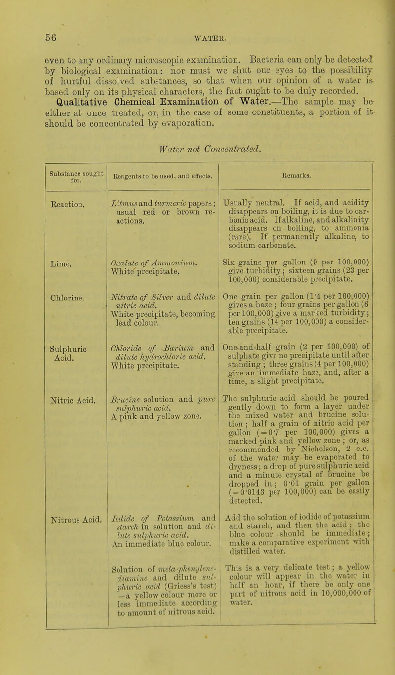 even to any ordinary microscopic examination. Bacteria can only be detected by biological examination: nor must we shut our eyes to the possibility of hurtful dissolved substances, so that when our opinion of a water is based only on its physical characters, the fact ought to be duly recorded. Qualitative Chemical Examination of Water.—The sample may be either at once treated, or, in the case of some constituents, a portion of it should be concentrated by evaporation. Water not Concentrated. Substance sought for. Reagents to be used, and effects. Reaction. Lime. Chlorine. Sulphuric Acid. Nitiic Acid. Nitrous Acid. Litrmts and turmeric papers; usual red or brown re- actions. Oxalate of Avimoniiim. White'^precipitate. Nitrate of Silver and dilute nitric acid. White precipitate, becoming lead colour. Chloride of Barium and dilute hydrochloric acid. Wliite precipitate. Brucine solution and imre sulphuric acid. A pink and yellow zone. Remarks. Iodide of Potassium and starch in solution and d i- lule sulphuric acid. An immediate blue colour. Solution of mcta-phcnyhnc- diamine and dilute sul- phiLric acid (Griess's test) —a yellow colour more or less inunediate according to amount of nitrous acid. Usually neutral. If acid, and acidity disappears on boiling, it is due to car- bonic acid. If alkaline, and alkalinity disappears on boiling, to ammonia (rare). If permanently alkaline, to sodium carbonate. Six grains per gallon (9 per 100,000) give turbidity; sixteen grains (23 per 100,000) considerable precipitate. One grain per gallon (14 per 100,000) gives a haze ; four grains per gallon (6 per 100,000) give a marked turbiditj'; ten grains (14 per 100,000) a consider- able precipitate. One-and-half grain (2 per 100,000) of sulphate give no precipitate until after standing ; three grains (4 per 100,000) give an immediate haze, and, after a time, a slight precipitate. The sulphuric acid should be poured gently down to form a layer under the mixed water and brucine solu- tion ; half a grain of nitric acid per gallon ( = 0-7 per 100,000) gives a marked pink and yellow zone ; or, as recommended by Nicholson, 2 c.c. of the water may be evaporated to dryness; a drop of pure sulphuric acid and a minute crystal of brucine be dropped in; O'Ol grain per gallon ( = 0-0143 per 100,000) can be easily detected. Add the solution of iodide of potassium and starcli, and tlien the acid ; the blue colour should be immediate; make a comparative experiment with distilled water. This is a very delicate test; a yellow colour will appear in the water in lialf an hour, if there be only one part of nitrous acid in 10,000,000 of water.