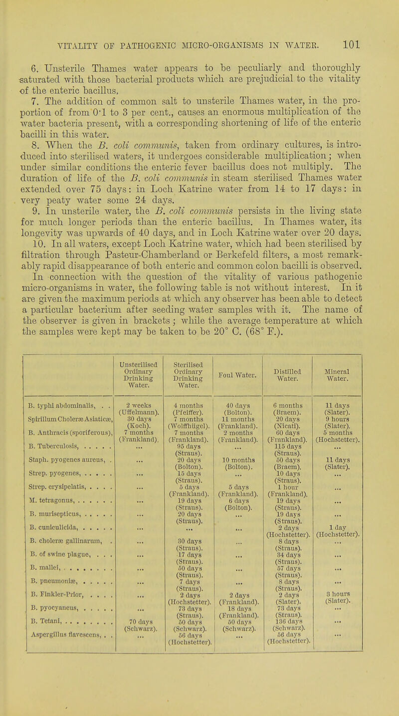 6. Unsterile Thames water appears to be peculiarly and thoroughly saturated Avith those bacterial products wliich are prejudicial to the vitahty of the enteric bacillus, 7. The addition of common salt to unsterile Thames Avater, in the pro- portion of from 01 to 3 per cent., causes an enormous multiplication of the water bacteria present, with a corresponding shortening of life of the enteric bacilh in tliis water. 8. Wlien the B. coli commu7iis, taken from ordinary cultures, is intro- duced into sterilised waters, it undergoes considerable multiplication; when under similar conditions the enteric fever bacillus does not multiply. The diu^ation of hfe of the B. coli communis in steam sterilised Thames water extended over 75 days: in Loch Katrme water from 14 to 17 days: in very peaty water some 24: days. 9. In unsterile water, the B. coli communis persists in the hving state for much longer periods than the enteric bacillus. In Thames water, its longevity was upwards of 40 days, and in Loch Katrine water over 20 days. 10. In all waters, except Loch Katrine water, which had been sterilised by filtration through Pasteur-Chamberland or Berkef eld filters, a most remark- ably rapid disappearance of both enteric and common colon bacilli is observed. In connection with the question of the vitality of various pathogenic micro-organisms in water, the following table is not without interest. In it are given the maximum periods at which any observer has been able to detect a particular bacterium after seeding water samples with it. The name of the observer is given in brackets ; while the average temperature at which the samples were kept may be taken to be 20° C. (68° F.). Unsterilised Sterilised Ordlniuy Ordinary Foul Water. Distilled Mineral Drinking Drinking Water. Water. Water. Water. B. typhi aljdominalis, . . 2 weeks 4 months 40 days 6 months 11 days (Uffelmann). (Pfeiffer). (Bolton). (Braem). (Slater). Spirillum Choleras Aslaticaj, 30 days 7 months 11 montiis 20 days 9 hours (Koch). (Wolffhiigel). (Frankland). (Nicati). (Slater). B. Anthracis (sporiferous), 7 months 7 months 2 months GO days 5 months (Frankland). (I'rankland). (Frankland). (Frankland). (Hochstetter). 95 days 115 days Staph, pyogenes aureus, . (Straus). (Straus). •20 days 10 months 60 days 11 days (Bolton). (Bolton). (Braem). (Slater). 1-5 days 10 days Strep, erysipelatis, .... (Sti'aus). (Straus). 5 days 5 days 1 hour (Frankland). (Frankland). (Frankland). 19 days 6 days 19 days (Straus). (Bolton). (Straus). 20 days 19 days (Straus). (Straus). 2 days 1 day B. cholcraj gallinaruin, . (llochstetter). (Uochstettcr). 30 days 8 days B. of swine plague, . . . (Sti'aus). (Straus). 17 days 34 days (Straus). (Straus). 50 days 67 days (Sti'aus). (Straus). 7 days 8 days B. Flnkler-Prior, .... (Straus). (Straus). 2 days 2 days 2 days 3 hours (Ilochstcttcr). (Frankland). (Slater). (Slater). 73 days 18 days 73 days (Straus). (Frankland). (Straus). 70 days 60 days 60 days 130 days Aspergillus finvesccns, . . (Schwarii). (Scliwarz). (Scliwar/). (Scliwarz). 50 days (Iloclistetter). 60 days (Iloch.stcttcr).