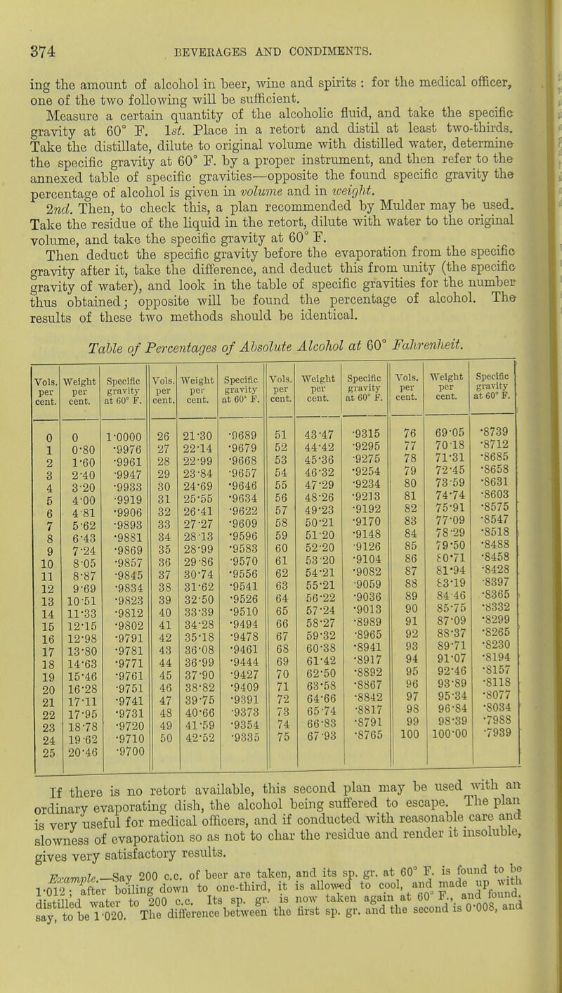 ing the amount of alcohol in beer, wine and spirits : for the medical ofi&cer, one of the two following will be sufficient. Measure a certain quantity of the alcoholic fluid, and take the specific gravity at 60° F. 1st. Place in a retort and distil at least two-thirds. Take the distillate, dilute to original volume with distilled water, determine the specific gravity at 60° F. by a proper instrument, and then refer to the annexed table of specific gravities—opposite the found specific gravity the percentage of alcohol is given in volume and in iveight. 2nd. Then, to check this, a plan recommended by Mulder may be used. Take the residue of the liquid in the retort, dilute with water to the original volume, and take the specific gravity at 60° F. Then deduct the specific gravity before the evaporation from the specific gravity after it, take the difference, and deduct this from unity (the specific gravity of water), and look in the table of specific gravities for the number thus obtained; opposite will be found the percentage of alcohol. The results of these two methods should be identical. Table of Percentages of Absolute Alcohol at 60° Fahrenheit. Vols, per cent. 0 1 2 3 4 5 6 7 8 9 10 11 12 13 14 15 16 17 18 19 20 21 22 23 24 25 Weight per cent. 0 0- 80 1- 60 2- 40 3'20 4-00 4- 81 5- 62 6- 43 7- 24 8- 05 8- 87 9- 69 10- 51 11- 33 12- 15 12- 98 13- 80 14- 63 15- 46 16- 28 17- 11 17- 95 18- 78 19- 62 20- 46 Specific gravity at 60° F. L-0000 -9976 -9961 ■9947 -9933 •9919 •9906 -9893 •9881 -9869 -9857 ■9845 -9834 -9823 -9812 -9802 •9791 •9781 •9771 •9761 •9751 •9741 •9731 •9720 •9710 •9700 Vols, per cent. 26 27 28 29 30 31 32 33 34 35 36 37 38 39 40 41 42 43 44 45 46 47 48 49 50 AVeiglit per cent. 21- 30 22- 14 22-99 23^84 24- 69 25- 55 26- 41 27- 27 28- 13 28- 99 29- 86 30- 74 31- 62 32- 50 33- 39 34- 28 35- 18 36- 08 36- 99 37- 90 38- 82 39- 75 40- 66 41- 59 42^52 Specific gravity at 60° F. •9689 •9679 •9668 •9657 •9646 •9634 •9622 •9609 •9596 •9583 •9570 •9556 •9541 •9526 •9510 •9494 •9478 •9461 •9444 •9427 •9409 •9391 •9373 •9354 •9335 Vols, per cent. Weight per cent. Specific gravity at 60° F. Vols, per cent. Weight per cent. Specific gravity at 60° F. 51 43^47 •9315 76 69^05 -8739 52 44^42 ■9295 77 70-18 •8712 53 45^36 •9275 78 71^31 •8685 54 46^32 •9254 79 72-45 •8658 55 47-29 -9234 80 73-59 -8631 56 48-26 -9213 81 74-74 •8603 57 49-23 -9192 82 75^91 •8575 58 50-21 -9170 83 77-09 •8547 59 51-20 -9148 84 78-29 •8518 60 52-20 •9126 85 79-50 -8488 61 53-20 •9104 86 SO-71 •8458 62 54-21 -9082 87 81-94 •8428 63 55-21 •9059 88 83-19 -8397 64 56-22 -9036 89 84-46 •8365 65 57-24 -9013 90 85-75 •8332 66 58^27 •8989 91 87-09 -8299 67 59-32 •8965 92 88-37 •8265 68 60-38 •8941 93 89-71 •8230 69 61-42 •8917 94 91-07 •8194 70 62-50 •8892 95 92-46 •8157 71 63-58 •8867 96 93-89 •8118 72 64-66 •8842 97 95-34 •8077 73 65-74 •8817 98 96-84 -8034 74 66-83 •8791 99 98-39 •7988 75 67-93 •8765 100 100-00 •7939 If there is no retort available, tins second plan may be usea wawi air ordinary evaporating dish, the alcohol being suffered to escape. The plan is very useful for medical officers, and if conducted with reasonable care and slowness of evaporation so as not to char the residue and render it msolubie. gives very satisfactory results.