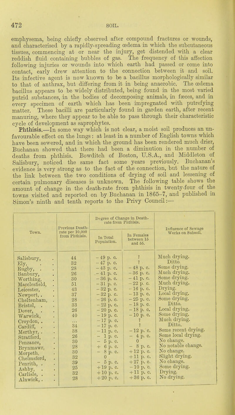 emphysema, being chiefly observed after componnd fractures or wounds, and characterised by a rapidly-spreading 03dema in which the subcutaneous tissues, commencing at or near the injury, get distended with a clear reddish fluid containing bubbles of gas. The frequency of this affection following injuries or wounds into which earth had passed or come into contact, early drew attention to the connection between it and soil. Its infective agent is now known to be a bacillus morphologically similar to that of anthrax, but diff'ering from it in being anaerobic. The cedema bacillus appears to be widely distributed, being found in the most varied putrid substances, in the bodies of decomposing animals, in faeces, and in every specimen of earth wliich has been impregnated with putrefying matter. These bacilli are particularly found in garden earth, after recent manuring, where they appear to be able to pass through their characteristic cycle of development as saprophytes. Phthisis.—In some way which is not clear, a moist soil produces an un- favourable efiect on the lungs : at least in a number of Enghsh towns which have been sewered, and in which the ground has been rendered much drier, Buchanan showed that there had been a diminution in the number of deaths from phthisis. Bowditch of Boston, U.S.A., and Middleton of Salisbury, noticed the same fact some years previously. Buchanan's evidence is very strong as to the fact of the connection, but the nature of the hnk between the two conditions of drying of soil and lessening of certain pulmonary diseases is unknown. The following table shows the amount of change in the death-rate from phthisis in twenty-four of the towns visited and reported on by Buchanan in 1865-7, and published in Simon's ninth and tenth reports to the Privy Council:— Degree of Change In Death- rate from Phthisis. Town. Previous Death- rate per 10,000 from Phthisis. In Total Population. In Females between 15 and 55. Influence of Sewage Works on SubsoU. Salisbury, Ely, Eugby, . Banbury, Worthiug, Macclesfield, Leicester, Newport, . Cheltenham, Bristol, . Dover, Warwick, Croydon,. Cardiff, . Merthyr, . Stratford, Penzance, Brynmawr, Morpeth, Chelmsford, Penrith, . Ashby, . Carlisle, . Alnwick, . 44 32 28 26 30 51 43 37 28 33 26 40 34 38 26 30 28 30 32 39 25 32 28 - 49 p. c. - 47 p. c. - 43 p. c. - 41 p. c. - 36 p. c. -31 p. c. - 32 p. c. - 32 p. c. - 26 p. c. - 22 p. c. - 20 p. c. -19 p. c. -17 p. c. -17 p. c. -11 p. c. - 1 p. c. - 5 p. c. + 6 p. c. - 8 p. c. - 5 p. c. -1-19 p. c. +10 p. c. + 20 p. c. 0 - 8 p. c. -t-12 p. c. + 11 p. c. + 27 p. c. -10 p. c. -f 11 ]). c. -f 36 p. c. -12 p. c. - 4 p. c. 48 p. c. 36 p. c. 41 p. c. 22 p. c. 16 p. c. 13 p. c. 25 p. c. 18 p. c. 18 p. c, 10 p. c. 0 Much drying. Ditto. Some drying. Much drying. Some drying. Much drying. Drying. Local drying. Some drying. Ditto. Local drying. Some drying. Much drying. Ditto. Some recent drying. Some local drying. No change. No notable change. No change. Slight drying. No change. Some drying. Drying. No drying.