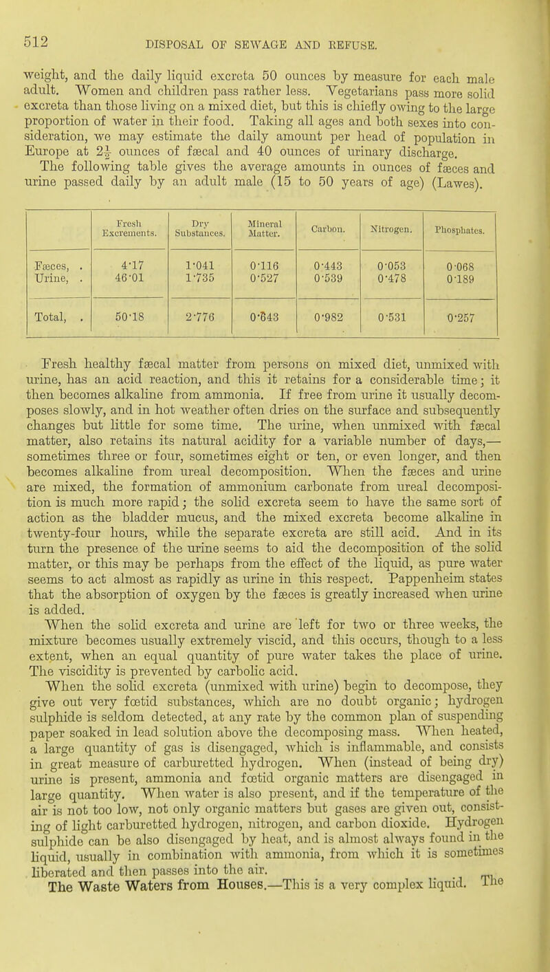 weight, and the daily Hquid excreta 50 ounces by measure for each male adult. Women and children pass rather less. Vegetarians pass more solid - excreta than those living on a mixed diet, but this is chiefly owing to the large proportion of water in their food. Taking all ages and both sexes into con- sideration, we may estimate the daily amount per head of population in Europe at 2^ ounces of faecal and 40 ounces of urinary discharge. The following table gives the average amounts in ounces of fgeces and urine passed daily by an adult male (15 to 50 years of age) (Lawes). Fresh Excrements. Dry Substances. Minernl Matter. Carbon. Nitrogen. Phosphates. Faeces, . Uriue, . 4-17 46-01 1-041 1-735 0-116 0-527 0-443 0-539 0-053 0-478 0 068 0-189 Total, . 50-18 2-776 0-B43 0-982 0-531 0-257 ■ Fresh healthy faecal matter from persons on mixed diet, unmixed with urine, has an acid reaction, and this it retains for a considerable time; it then becomes allcaline from ammonia. If free from urine it iisually decom- poses slowly, and in hot weather often dries on the surface and subsequently changes but little for some time. The urme, when unmixed with faecal matter, also retains its natural acidity for a variable number of days,— sometimes three or four, sometimes eight or ten, or even longer, and then becomes alkaline from ureal decomposition. When the faeces and urine are mixed, the formation of ammonium carbonate from ureal decomposi- tion is much more rapid; the soUd excreta seem to have the same sort of action as the bladder mucus, and the mixed excreta become alkaline in twenty-four hours, while the separate excreta are still acid. And in its turn the presence of the urine seems to aid the decomposition of the sohd matter, or this may be perhaps from the effect of the hquid, as pure water seems to act almost as rapidly as urine in this respect. Pappenheim states that the absorption of oxygen by the faeces is greatly increased when urine is added. When the solid excreta and urine are left for two or three weeks, the mixture becomes usually extremely viscid, and this occurs, though to a less extent, when an equal quantity of pure water takes the place of urine. The viscidity is prevented by carbolic acid. When the solid excreta (unmixed with urine) begin to decompose, they give out very foetid substances, which are no doubt organic; hydrogen sulphide is seldom detected, at any rate by the common plan of suspending paper soaked in lead solution above the decomposing mass. When heated, a large quantity of gas is disengaged, which is inflammable, and consists in great measure of carburetted hydrogen. When (instead of being dry) urine is present, ammonia and foetid organic matters are disengaged in large quantity. When water is also present, and if the temperature of the air is not too low, not only organic matters but gases are given out, consist- ing of light carburetted hydrogen, nitrogen, and carbon dioxide. Hydrogen sulphide can be also disengaged by heat, and is almost always found in the liquid, usually in combination with ammonia, from which it is sometimes liberated and then passes into the air. _ The Waste Waters from Houses.—This is a very complex hquid. i-^Q