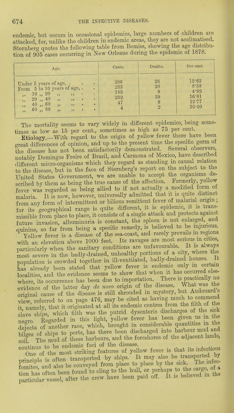 endemic, but occurs in occasional epidemics, large numbers of children are attacked for unlike the children in endemic areas, they are not acclimatised. Sternberg quotes the following table from Bemiss, showing the age distribu- tion of 905 cases occurring in New Orleans during the epidemic of 1878. Age. Cases. Deaths, Per cent. Under 5 years of age, . From 5 to 10 years of age, . 10 „ 20 ,, . „ 20 „ 40 „ „ . ,, 40 „ 60 „ „ . „ 60 „ 80 „ „ . 206 233 183 232 47 4 26 20 9 39 6 2 12-62 8-58 4-92 16-81 12-77 50-00 The mortality seems to vary widely in diflferent epidemics, being some- times as low as 15 per cent., sometimes as high as 75 per cent. Etiology —With regard to the origin of yellow fever there have been areat diHerences of opinion, and up to the present time the specific germ of the disease has not been satisfactorily demonstrated. Several observers notably Domingos Freire of Brazil, and Carmona of Mexico, have described different micro-organisms which they regard as standing m causal relation to the disease, but in the face of Sternberg's report on the subject to the United States Government, we are unable to accept the organisms de- scribed by them as being the true cause of the affection. Formerly yellow fever was regarded as being allied to if not actually a modified form of malaria It is now, however, universally admitted that it is quite distinct from any form of intermittent or bihous remittent fever of malarial ongm; for its geographical range is quite different, it is epidemic, it is trans- missible from place to place, it consists of a single attack and protects against future invasion, albuminuria is constant, the spleen is not enlarged, and quinine, so far from being a specific remedy, is beheved to be injurious. Yellow fever is a disease of the sea-coast, and rarely prevails m regions with -an elevation above 1000 feet. Its ravages are most ^^^^f^l?'^^'' particularly when the sanitary conditions are unfavourable. It i always most severe in the badly-drained, unhealthy portions of a city where the population is crowded together in iU-ventUated, badly-dramed houses. It has already been stated that yellow fever is endemic only m certain localities, and the evidence seems to show that when it has occurred else- where, its occurrence has been due to importation. There is practically no evidence of the latter day de novo origin of the disease. What was the oli^inal cause of the disease is still shrouded in mystery, but Audouard s view, referred to on page 476, may be cited as having much to commend it namely that it originated at all its endemic centres from the filth of the slave ships which filth was the putrid dysenteric discharges of the sick negro Regarded in this hght, yellow fever has been given us in he deiecta of another race, which, brought in considerable quantities in the biies of ships to ports, has there been discharged into harbour mud and soil The mild of these harbours, and the foreshores of the adjacent lands, fever is that its infe^i^ ^nt; iteen fXdl cling to^he hiill, . perhaps ^^;e c^o^^ particular vessel, after the crew have been paid off It is believea