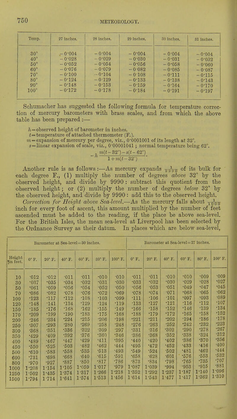 V50 Temp. 27 inches. 28 inches. 29 Indies. 30 Inches. 81 Inches. 30° -0-004 -0-004 - 0-004 -0-004 -0-004 40° -0-028 -0-029 -0-030 -0-031 -0-032 50° -0-052 -0-054 -0-056 -0-058 -0-060 60° - 0-076 - 0'079 -0-082 -0-085 -0-087 70° -0-100 0-104 -0-108 -0-111 -0-115 80° -0-124 -0129 -0-133 -0-138 -0-143 90° - 0-148 -0-153 -0-159 -0-164 -0-170 100° -0-172 -0-178 -0-184 -0-191 -0-197 Schumacher has suggested the following formula for temperature correc- tion of mercury barometers with brass scales, and from which the above table has been prepared :— 7i=observed height of barometer in inches, i = temperature of attached thermometer (F.). m = expansion of mercury per degree, viz., 0-0001001 of its length at 32°. s=linear expansion of scale, viz., 0-00001041 ; normal temperature being 62°. _ m(i!-32°)-s(ii- 62°) l + m{<-32'^) Another rule is as follows :—As mercury expands yTnro- of its bulk for €ach degree F., (1) multiply the number of degrees above 32° by the observed height, and divide by 9990 : subtract this quotient from the observed height; or (2) multiply the number of degrees below 32° by the observed height, and divide by 9990: add this to the observed height. Correction for Height above Sea-level.—As the mercury falls about x^g-g- inch for every foot of ascent, this amount multiplied by the number of feet ascended must be added to the reading, if the place be above sea-level. For the British Isles, the mean sea-level at Liverpool has been selected by the Ordnance Survey as their datum. In places wliich are below sea-level, Barometer at Sea-level=30 inches. Barometer at Sea-level=27 Inches. Height ; pn feet. 0° F. 20° F. 40° F. C0° F. 80° F. 100° F. 0° F. 20° F. 40° F. 60° F. 80° F. 100° F. 10 -012 •012 -Oil •Oil •010 ■010 -Oil -Oil -010 -010 -009 -009 ; 30 -037 •035 -034 -032 •031 ■030 -033 •032 •030 -029 -028 •027 50 •061 •059 •056 •054 -052 -050 -056 -053 -051 -049 -047 •045 70 •086 -082 -078 •076 •072 ■069 -078 •074 ■071 •068 •065 •062 100 •123 •117 •112 -108 •103 ■099 -111 -106 •101 •097 -093 •089 120 •148 -141 •134 •129 •124 ■119 •133 •127 •121 •116 •112 -107 150 •185 •176 •168 -162 -155 •149 •166 -158 •152 •146 -139 -134 170 •209 •199 •190 •183 -175 •168 •188 •179 •172 •165 -158 •152 200 -246 -234 •224 •215 •206 ■198 •221 •211 •202 -194 -186 •178 250 •307 -293 -280 •269 -258 •248 •276 -263 -252 •242 •232 •223 300 •368 -351 •336 -322 •309 •297 •331 ■316 •302 •290 •278 •267 350 •429 -409 •392 -376 -360 ■346 •386 -368 -352 •338 •324 -312 400 •489 •467 •447 -429 -411 •395 •440 -420 •402 •386 •870 •356 450 •550 •525 -503 -482 •462 •444 •495 •472 •452 •433 -416 •400 500 •610 -583 •558 -535 •513 -493 •549 •624 -502 •481 •462 •444 600 •731 •698 •668 •640 -615 -591 •658 -628 -601 •676 •553 •532 800 •970 •927 •887 -850 •817 -786 •873 •834 •798 •765 •735 -707 1000 1-208 ri54 1-105 1-059 1-017 •979 1-087 r039 •994 •963 •915 -881 1250 1-502 1^435 1-374 1-317 1-266 1^218 1-352 1-292 1-237 1^187 1^140 1-096 1500 1-794 1-714 1-641 1-574 1-513 1-456 1-614 1-543 1-477 1-417 1^362 1-310