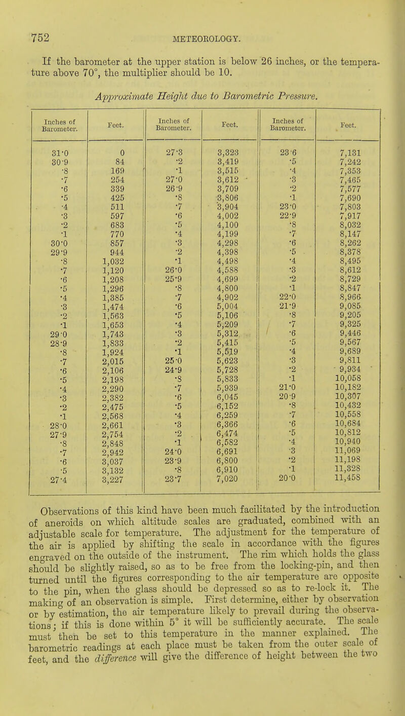 If the barometer at the tipper station is below 26 inches, or the tempera- ture above 70°, the multipHer should be 10. Apj^roximate Height due to Barometric Pressure. Inches of Barometer. 31-0 30-9 •8 •7 •6 •5 •4 •3 •2 •1 30-0 29-9 •8 •7 •6 •5 •4 •3 •2 •1 29-0 28-9 •8 •7 •6 •5 •4 •3 •2 •1 28-0 27-9 •8 •7 •6 •5 27-4 Feet. 0 84 169 254 339 425 511 597 683 770 857 944 1,032 1,120 1,208 1,296 1,385 1,474 1,563 1,653 1,743 1,833 1,924 2,015 2,106 2,198 2,290 2,382 2,475 2,568 2,661 2,754 2,848 2,942 3,037 3,132 3,227 Inches of Barometer. 27 27 26 26 25-9 •8 •7 •6 •5 •4 •3 •2 •1 25-0 24-9 ■S •7 •6 •5 •4 •3 •2 •1 24-0 23-9 •8 23-7 Feet. 3,323 3,419 3,515 3,612 3,709 3,806 3,904 4,002 4,100 4,199 4,298 4,398 4,498 4,588 4,699 4,800 4,902 5,004 5,106 5,209 5,312 5,415 5,519 5,623 5,728 5,833 5,939 6,045 6,152 6,259 6,366 6,474 6,582 6,691 6,800 6,910 7,020 Inches of Barometer. 23-6 •5 •4 •3 •2 •1 23-0 22-9 •8 •7 •6 •5 •4 •3 •2 •1 22-0 21-9 •8 •7 •6 •5 •4 •3 •2 •1 21-0 20-9 •8 ■7 •6 •5 •4 •3 •2 •1 20-0 Feet. 7,131 7,242 7,353 7,465 7,577 7,690 7,803 7,917 8,032 8,147 8,262 8,378 8,495 8,612 8,729 8,847 8,966 9,085 9,205 9,325 9,446 9,567 9,689 9,811 9,934 10,058 10,182 10,307 10,432 10,558 10,684 10,812 10,940 11,069 11,198 11,328 11,458 Observations of this kind have been much facihtated by the introduction of aneroids on which altitude scales are graduated, combined with an adjustable scale for temperature. The adjustment for the temperature of the air is applied by shifting the scale in accordance with the figures engraved on the outside of the instrument. The rim which holds the glass should be slightly raised, so as to be free from the locking-pin, and then turned until the figures corresponding to the air temperature are opposite to the pin, when the glass should be depressed so as to re-lock it. The making of 'an observation is simple. Eirst determine, either by observation or by estimation, the air temperature Hkely to prevail during the observa- tions • if tliis is done within 5° it will be sufficiently accurate. _ The scale must'then be set to this temperature in the manner explained. The barometric readings at each place must be taken from the outer scale of feet and the diference vnll give the difi'erence of height between the two