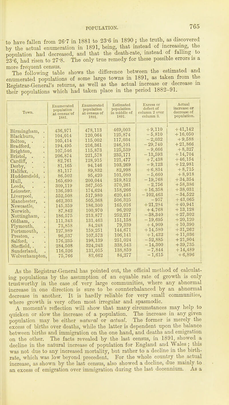 to have fallen from 26-7 in 1881 to 23-6 in 1890 ; the truth, as discovered by the actual enumeration in 1891, being, that instead of mcreasing, the population had decreased, and that the death-rate, instead of fallmg_ to 23-6, had risen to 27-8. The only true remedy for these possible errors is a more frequent census. . • a i i The following table shows the difference between the estimated and enumerated populations of some large towns in 1891, as taken from the Eegistrar-General's returns, as well as the actual increase or decrease in their populations which had taken place hi the period 1882-91. To-vvn. Enumerated population at census of 1881. Birmingham, Blackburn, Bolton, Bradford, Brighton, Bristol, . Cardiff, . Derby, Halifax, . Huddersfield, Hull, Leeds, Leicester, Liverpool, Manchester, Newcastle, Norwich, Nottingham, Oldham, . Plymouth, Portsmouth, Preston, . Salford, . Sheffield, . Sunderland, Wolverhampton, 436,971 104,014 105,414 194,495 107,546 206,874 82,761 81,165 81,117 86,502 165,690 309,119 136,593 552,508 462,303 145,359 87,842 186,575 111,343 73,858 127,989 96,537 176,235 284,508 116,526 75,766 Enumerated population at census of 1891. 478,113 120,064 115,002 216,361 115,873 221,578 128,915 94,146 89,832 95,420 200,044 367,505 174,624 517,980 505,368 186,300 100,970 213,877 131,463 84,248 159,251 107,573 198,139 324,243 131,015 82,662 Estimated population in middle of 1891. 469,003 125,874 117,034 246,101 125,539 235,171 121,477 103,269 82,998 101,080 219,812 370,261 158,266 620,443 506,325 165,016 96,202 252,217 151,158 79,339 144,671 106,141 251,024 338,543 138,859 84,277 Actual defect of increase or column 2 over decrease of column 3. population. + 9,110 + 41,142 -5'810 + 16,050 - 2 032 + 9,588 -29^740 + 21,866 - 9,666 + 8,327 -13^593 + 14,704 + 7,438 + 46,154 -9,123 + 12,981 + 6,834 + 8,715 -5,660 + 8,918 -19,768 + 34,354 -2,756 + 58,386 + 16,358 + 38,031 -102,463 -34,522 -957 + 43,065 + 21,284 + 40,941 + 4,768 + 13,128 -38,340 + 27,302 -19,695 + 20,120 + 4,909 + 10,390 + 14,580 + 31,262 + 1,432 -52,885 + 11,036 + 21,904 -14,300 + 39,735 -7,844 + 14,489 -1,615 + 6,896 As the Registrar-General has pointed out, the official method of calculat- ing populations by the assumption of an equable rate of growth is only trustworthy in the case of very large communities, where any abnormal increase in one direction is sure to be counterbalanced by an abnormal decrease in another. It is hardly reliable for very small communities, where growth is very often most irregular and spasmodic. A moment's reflection will show that many circumstances may help to quicken or slow the increase of a population. The increase in any given population may be either natural or actual. The former is merely the excess of births over deaths, while the latter is dependent upon the balance between births and immigration on the one hand, and deaths and emigration on the other. The facts revealed by the last census, in 1891, showed a decline in the natural increase of population for England and Wales; this was not due to any increased mortality, but rather to a decline in the birth- rate, which was low beyond precedent. For the whole country the actual increase, as shown by the last census, also showed a decUne, due mainly to an excess of emigration over immigration during the last decennium. As a