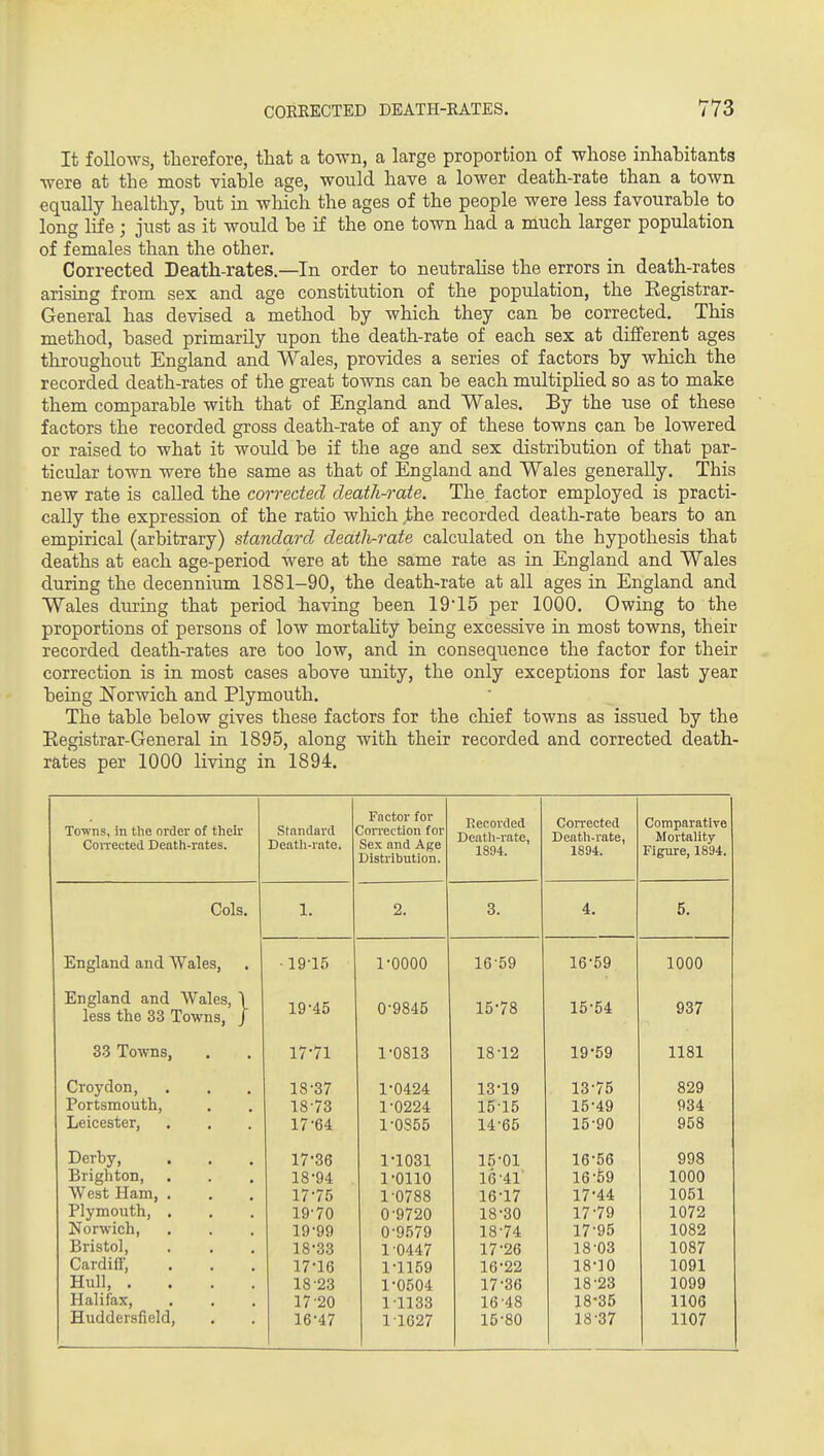 It follows, therefore, that a town, a large proportion of whose inhabitants were at the most viable age, would have a lower death-rate than a town equally healthy, but in wliich the ages of the people were less favourable to long life ; just as it would be if the one town had a much larger population of females than the other. Corrected Death-rates.—In order to neutrahse the errors in death-rates arising from sex and age constitution of the population, the Registrar- General has devised a method by which they can be corrected. This method, based primarily upon the death-rate of each sex at different ages throughout England and Wales, provides a series of factors by which the recorded death-rates of the great towns can be each multiplied so as to make them comparable with that of England and Wales. By the use of these factors the recorded gross death-rate of any of these towns can be lowered or raised to what it would be if the age and sex distribution of that par- ticular town were the same as that of England and Wales generally. This new rate is called the corrected death-rate. The factor employed is practi- cally the expression of the ratio which ,the recorded death-rate bears to an empirical (arbitrary) standard death-rate calculated on the hypothesis that deaths at each age-period were at the same rate as in England and Wales during the decennium 1881-90, the death-rate at all ages in England and Wales during that period having been 19'15 per 1000. Owing to the proportions of persons of low mortaUty being excessive in most towns, their recorded death-rates are too low, and in consequence the factor for their correction is in most cases above unity, the only exceptions for last year being I^orwich and Plymouth. The table below gives these factors for the chief towns as issued by the Registrar-General in 1895, along with their recorded and corrected death- rates per 1000 living in 1894. Towns, in the order of their Coixected Death-rates. Standard Death-rate. Factor for CoiTection for Sex and Age Distribution. Recorded Deatli-rate, 1894. Corrected Death-rate, 1894. Comparative Mortality Figure, 1894. Cols. 1. 2. 3. 4. 5. England and Wales, •19-15 1-0000 16-59 16-59 1000 England and Wales, \ less the 33 Towns, J 19-45 0-9845 15-78 15-54 937 33 Towns, 17-71 1-0813 18-12 19-59 1181 Croydon, 18-37 1-0424 13-19 13-75 829 Portsmouth, 18-73 1-0224 15-15 15-49 934 Leicester, 17-64 1-0S55 14-65 15-90 958 Derby, . 17-36 1-1031 15-01 16-56 998 Brighton, West Ham, . Plymouth, . 18-94 1-0110 16-41' 16-59 1000 17-75 1-0788 16-17 17-44 1051 19-70 0-9720 18-30 17-79 1072 Norwich, 19-99 0-9579 18-74 17-95 1082 Bristol, 18-33 1-0447 17-26 18-03 1087 Cardiff, 17-16 1-1159 16-22 18-10 1091 Hull, .... 18-23 1-0504 17-36 18-23 1099 Halifax, 17-20 1-1133 16-48 18-35 1106 Huddersfield, 16-47 11627 15-80 18-37 1107