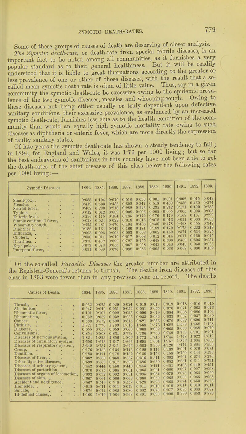 ZYMOTIC DEATH-EATES. Some of these groups of causes of death are deserving of closer analysis. The Zymotic death-rate, or death-rate from special febrile diseases, is an important fact to be noted among all communities, as it furnishes a very popular standard as to their general healthiness. But it will be readily understood that it is liable to great fluctuations according to the greater or less prevalence of one or other of those diseases, with the result that a so- called mean zymotic death-rate is often of httle value. Thus, say in a given community the zymotic death-rate be excessive owing to the epidemic preva- lence of the two zymotic diseases, measles and whooping-cough. Owmg to these diseases not being either usually or truly dependent upon defective sanitary conditions, their excessive prevalence, as evidenced by an increased zymotic death-rate, furnishes less clue as to the health condition oi the com- munity than would an equally liigh zymotic mortahty rate owing to siich diseases as diphtheria or enteric fever, which are more dkectly the expression of faulty sanitary states. Of late years the zymotic death-rate has shown a steady tendency to fall; in 1894, for England and Wales, it was 1-76 per 1000 Uving; but so far the best endeavours of sanitarians in this country have not been able to get the death-rates of the chief diseases of this class below the following rates per 1000 hving :— Zymotic Diseases. Small-pox, . Measles, Scarlet fever, Typhus, Enteric fever. Simple continued fever, ■\Vhooping-cougli, Diphtheria, Influenza, . Cholera, DiaiThoea, . Erj'sipelas, . Puerperal fever, . 1884. 0-083 0-419 0-402 0-012 0-236 0-028 0-425 0-186 0-003 0-030 0-978 0-079 0-091 1885. 0-104 0-533 0-233 0-012 0-i75 0-024 0-4S1 0-164 0-005 0-on 0-492 0-073 0-089 1886. 0-010 0-436 0-218 0-009 0-184 0 022 0-470 0-149 0-003 0-019 0-899 0-055 0-076 1887. 0-018 0-602 0-282 0-008 0-185 0-018 0-404 0-160 0-003 0-017 0-7-27 0-067 0 088 1888. 0-036 0-347 0-226 0-006 0-172 0-015 0-4-36 0-171 0-003 0-008 0-455 0 058 0-085 1S89. 1890. 0-001 0-518 0-235 0-005 0-176 0-015 0-430 0-189 0-002 0-012 0-648 0-043 0-065 0-001 0-439 0-242 0-005 0-179 0-013 0-478 0-179 0-159 0-014 0-60(> 0-048 0-068 1891. 0-002 0-436 0-171 0-005 0-168 0-011 0-468 0-173 0-574 0011 0-469 0-043 0-068 1892. 0-015 0-460 0-J90 0-003 0-137 0-008 0-455 0-222 0-534 0-1.50 0-505 0-050 0-080 1893. 0-049 0-374 0-235 0-005 0-229 0-009 0-342 0-318 0-325 0-045 0-9.54 0-065 0-102 Of the so-called Parasitic Diseases the greater number are attributed in the Eegistrar-General's returns to thrush. The deaths from diseases of this class in 1893 were fewer than in any previous year on record. The deaths Causes of Death. 1884. 1885. 1886. 1887. 1888. 1889. 1890. Thnish, .... 0-032 0 025 0-029 0-024 0-019 0-019 0-019 Alcoholism, . . . 0-047 0-049 0-051 0-052 0-051 0-055 0-070 Rheumatic fever. 0-101 0-107 0-092 0-095 0-096 0-079 0-084 Rheumatism, 0-032 0-032 0-032 0-035 0-0-33 0-032 0-033 Cancer, .... 0-563 0-572 0-590 0-615 0-621 0-656 0-676 Phthisis, .... 1-827 1-770 1-739 1-615 1-568 1-573 1-082 Diabetes, . 0-055 0-056 0-059 0-063 0-063 0-062 0-065 Convulsions, 0-8.54 0-808 0-831 0-778 0-736 0-756 0-749 Diseases of nervou.i system. 1-824 1-823 1-858 1-806 1-772 1-715 1-745 Diseases of circulatory system, 1-506 1-613 1-047 1-666 1-695 1-664 1-757 Diseases of respiratory system. 3-342 3-737 3-641 3-626 3-.502 3-309 4-120 Croup, .... 0176 0-156 0-134 0-143 0-129 0-114 0-109 Dentition, .... 0-183 0-171 0-178 0-1.52 0-150 0-1.53 0-1.58 Diseases of liver, . 0-362 0-360 0-358 0-337 0-316 0-311 0-302 other digestive diseases. 0-599 0-563 0-617 0-596 0-.586 0-630 0-6.52 Diseases of urinary system. 0-442 0-444 0-450 0-446 0-445 0-441 0-451 Diseases of parturition, . 0-070 0 075 0-065 0-061 0-063 0-061 0-080 Diseases of organs of locomotion. 0-092 0-092 0-092 0-091 0-085 0-084 0-079 Diseases of skin, . 0-067 0-064 0-06(i 0-063 0-063 0-059 0-062 Accident and negligence. 0-567 0-549 0-540 0-558 0-528 0-528 0-565 Homicide, .... 0-012 0-011 0-011 0-013 0011 0-010 0-010 Suicide, .... 0-076 0-074 0-082 0-OHO 0-082 0-076 0-077 lU-deflned causes,. M60 1-019 1-064 0-968 0-891 0-893 0-900 1890. 1891. 1892. 1893. 0-018 0 071 0-088 0-037 0- 692 1- 599 0-066 0- 7G3 1- 748 1-826 4-474 0-091 0-160 0-294 0-651 0-468 0-097 0-075 0-063 0-574 0-011 0-085 0-899 0-016 0-063 0-086 0-037 0- 690 1- 468 0-068 0- 701 1- 622 1-684 3-884 0-076 0-144 0-274 0-641 0-449 0-097 0-06-5 0-066 0-.553 0-010 0-088 0-853 0-015 0-073 0-104 0-030 0- 711 1- 468 0-070 0- 701 1- 612 1-630 3-536 0 071 0-136 0-276 0-791 0-451 0-098 0-060 0-068 0-670 0-011 0-087 0-883