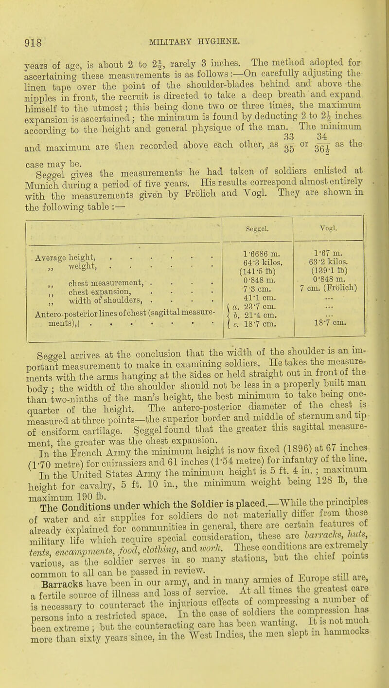 years of age, is about 2 to 2i rarely 3 inclies. The method adopted for ascertaining these measurements is as follows:—On carefully adjusting the linen tape over the point of the shoulder-blades behind and above the nipples in front, the recruit is directed to take a deep breath and expand himself to the utmost; this being done two or three times, the maximum expansion is ascertained; the minimum is found by deducting 2 to 2| inches according to the height and general physique of the man. The mmimum 33 34 and maximum are then recorded above each other, as or as tlie ^^S^ego-el oives the measurements he had taken of soldiers enlisted at Munich during a period of five years. His results correspond almost entirely with the measurements given by Frohch and Vogl. They are shown m the following table :— Seggel. Vogl. Average height ,, weight, ,, chest measurement chest expansion width of shoulders Antero-posterior lines of chest (sagittal measure- ments),] . . •' • 1-6686 m. 64-3 kilos. (141-5 lb) 0-848 m. 7-3 cm. 41*1 cm. ( a. 23-7 cm. \ b. 21-4 cm. ( c. 18-7 cm. 1-67 m. 63-2 kilos. (139-1 lb) 0-848 m. 7 cm. (Frolich) 18-7 cm. Secrael arrives at the conclusion that the width of the shoulder is an im- portant measurement to make in examining soldiers. He takes the measure- ments with the arms hanging at the sides or held straight out in front of the body • the width of the shoulder should not be less in a properly built man than two-ninths of the man's height, the best minimum to take being one- quarter of the height. The antero-posterior diameter of the chest is measured at three points-the superior border and middle of sternum and tip of ensiform cartilage. Seggel found that the greater this sagittal measure- ment, the greater was the chest expansion. ■,/-,on/3\4.c'7- i»c In the French Army the minimum height is now fixed (1896) at 6^ mches a-70 metre) for cuirassiers and 61 inches (1-54 metre) for infantry of the hne. In the United States Army the minimum height is 5 ft 4 m.; height for cavalry, 5 ft. 10 in, the minimum weight being 128 m, the ThTlSn(Mti?ns under which the Soldier is placed.-While the principles of water and air supphes for soldiers do not materially differ from those a ready explained for communities in general, there are certain fea ures of Sary life which require special consideration, these are barracks, huts, fool clotlU and W.:. These coiiditions a- various, as the soldier serves in so many stations, but the chief points common to all can be passed in review. _ Barracks have been in our army, and in many armies of Luiope stiU are a fertile source of illness and loss of service. At all times the greatest care is necessary to counteract the injurious effects of compressing a number of nt'o a restricted space. In the case of soldiers the conn~ ^^^^ been extreme ; but the counteracting care has been wanting. It is not mucli moie thanTixty years since, in the West Indies, the men slept in hammocks-