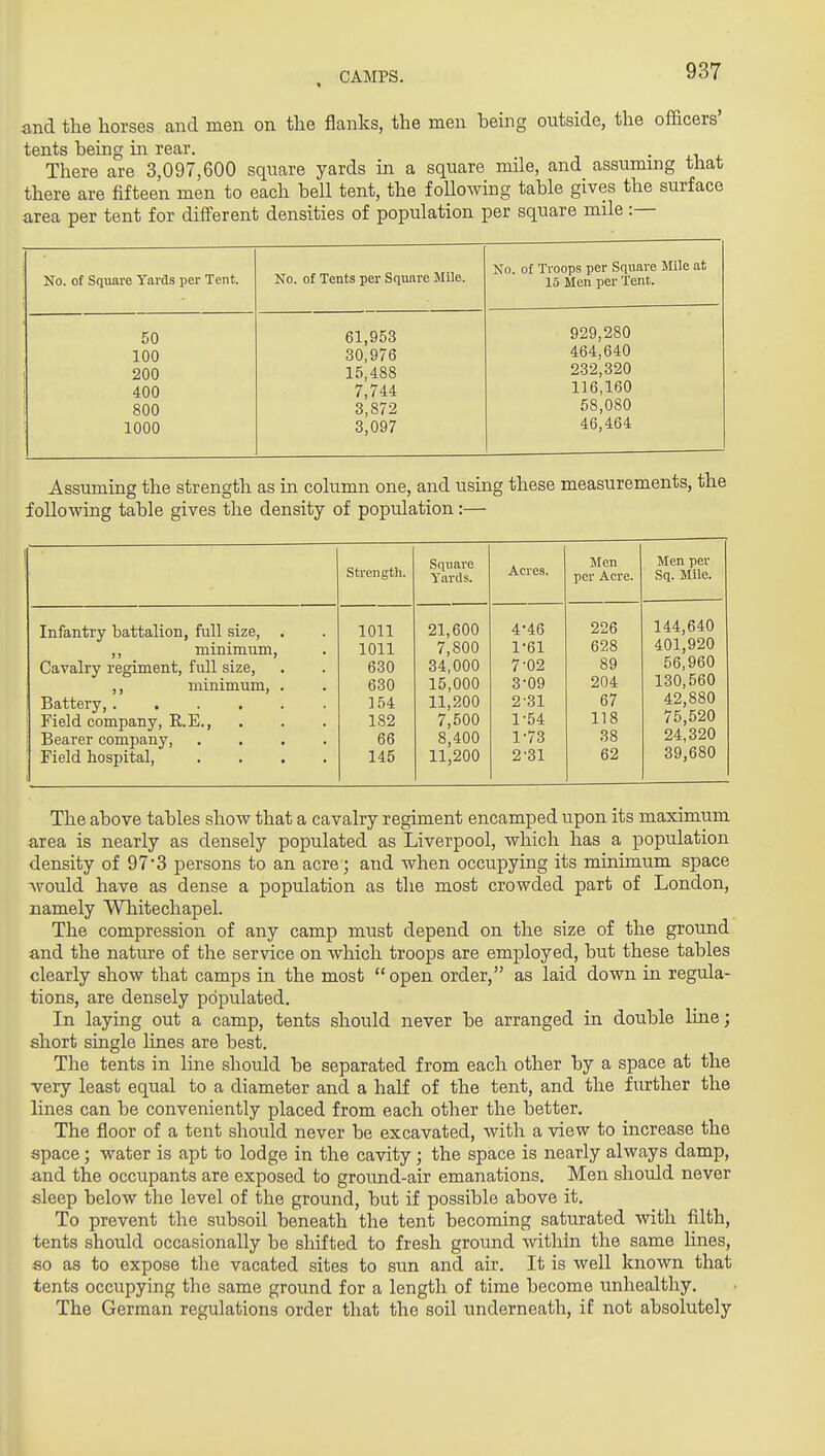 . CAMPS, and the horses and men on the flanks, the men being outside, the officers' tents being in rear. ..14. There are 3,097,600 square yards in a square mile, and assuming that there are fifteen men to each beU tent, the foUoAving table gives the surface area per tent for different densities of population per square mile:— No. of Sqvmre Yards per Tent. No. of Tents per Square Mile. 50 61,953 100 30,976 200 15,488 400 7,744 800 3,872 1000 3,097 No. of Troops per Square Mile at 15 Men per Tent. 929,280 464,640 232,320 116,160 58,080 46,464 Assuming the strength as in column one, and using these measurements, the following table gives the density of population:— Infantry battalion, full size, ,, minimum, Cavalry regiment, full size, ,, minimum, Battery,.... Field company, R.E., Bearer company, Field hospital. Sti'ength. 1011 1011 630 630 154 182 66 145 Squai'o Yards. 21,600 7,800 34,000 15,000 11,200 7,500 8,400 11,200 Acres. 4-46 1-61 7-02 3-09 2'31 1-54 1- 73 2- 31 Men per Acre. 226 628 89 204 67 118 38 62 Men per Sq. Mile. 144,640 401,920 56,960 130,560 42,880 75,520 24,320 39,680 The above tables show that a cavalry regiment encamped upon its maximum area is nearly as densely populated as Liverpool, which has a population density of 973 persons to an acre; and when occupying its minimum space Avould have as dense a population as the most crowded part of London, namely Whitechapel. The compression of any camp must depend on the size of the ground and the nature of the service on which troops are employed, but these tables clearly show that camps in the most  open order, as laid dovra in regula- tions, are densely populated. In laying out a camp, tents should never be arranged in double line; short single lines are best. The tents in line should be separated from each other by a space at the ■very least equal to a diameter and a half of the tent, and the further the lines can be conveniently placed from each other the better. The floor of a tent should never be excavated, with a view to increase the space; water is apt to lodge in the cavity; the space is nearly always damp, and the occupants are exposed to ground-air emanations. Men should never sleep below the level of the ground, but if possible above it. To prevent the subsoil beneath the tent becoming saturated with filth, tents should occasionally be shifted to fresh ground within the same Hues, so as to expose the vacated sites to sun and air. It is well known that tents occupying the same ground for a length of time become unhealthy. The German regulations order that the soil underneath, if not absolutely