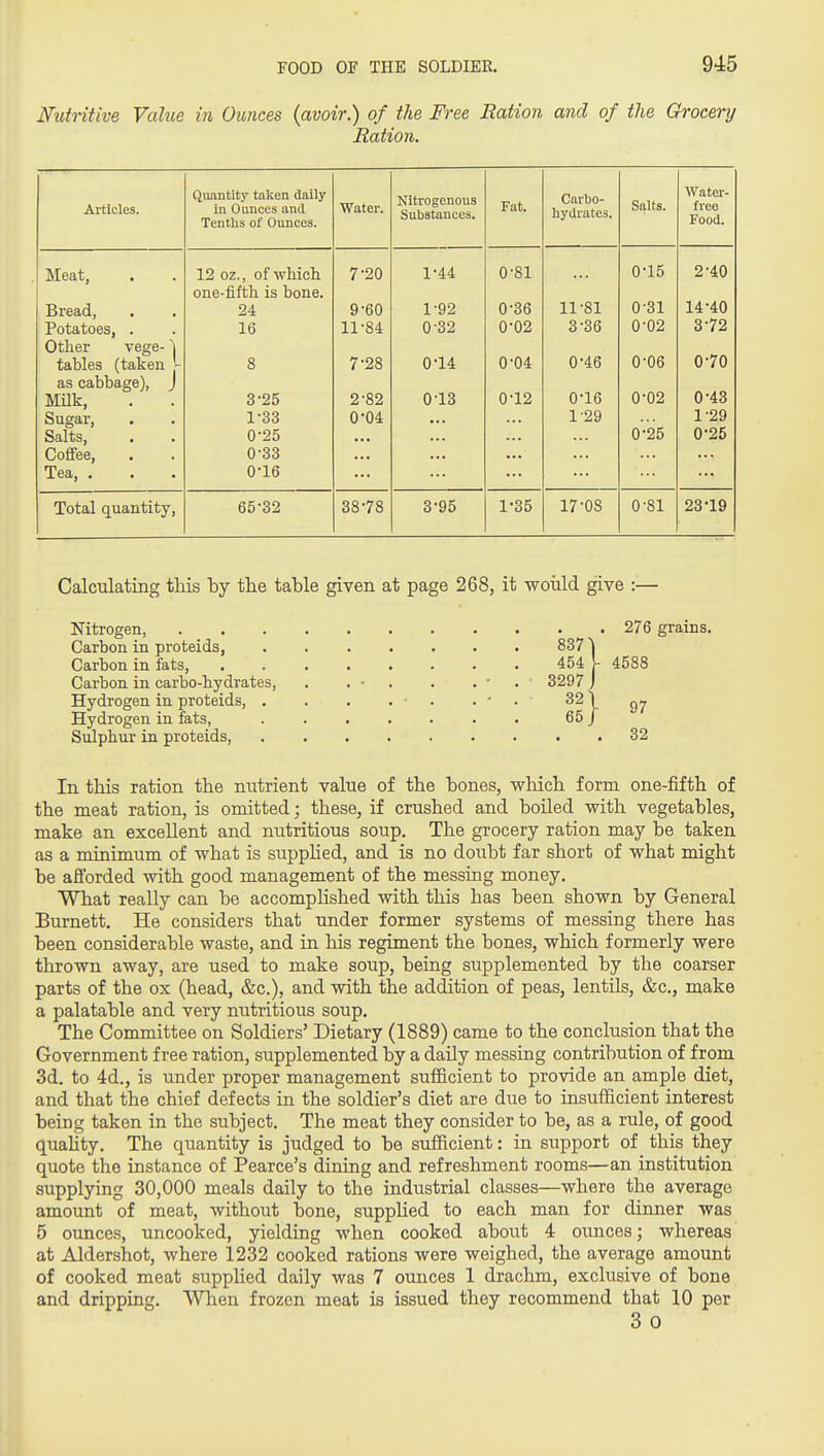 Nutntive Value in Ounces {avoir.) of the Free Ration and of the Grocenj Ration. Articles. Quantity taken daily in Ounces and Tenths of Ounces. water. Nitrogenous Substances. Fat. Carbo- hydrates. Salts. Water- fVCG Food. Meat, . 12 oz., of which 7-20 1-44 0-81 0-15 2-40 one-fifth is bone. Bread, 24 9-60 1-92 0-36 11-81 0-31 14-40 Potatoes, . 16 11*84 0'32 A •AO 0 02 6 oo A 'AO Q .ijn 0 I £» Other vege- ^ tables (taken L 0-70 8 7-28 0-14 0-04 0-46 0-06 as cabbage), J 0-43 MUk, 3-25 2-82 0-13 0-12 0-16 0-02 Sugar, 1-33 0-04 1-29 1-29 Salts, 0-25 0-25 0-25 Coffee, 0-33 Tea, . 0-16 Total quantity. 65-32 38-78 3-95 1-35 17-08 0-81 23-19 Calculating this by the table given at page 268, it woiild give :— Nitrogen, 276 grains. Carbon in proteids 837 Carbon in fats 454 ^ 4588 Carbon in carbo-hydrates, . . - . . . ■ . ■ 3297 j Hydrogen in proteids, . . . . ■ . . - . 32 1 Hydrogen in fats, ....... 65 J Sulphur in proteids 32 In this ration the nutrient value of the bones, which form one-fifth of the meat ration, is omitted; these, if crushed and boiled with vegetables, make an excellent and nutritious soup. The grocery ration may be taken as a minimum of what is suppHed, and is no doubt far short of what might be afforded with good management of the messing money. What really can be accomplished with this has been shown by General Burnett. He considers that under former systems of messing there has been considerable waste, and in his regiment the bones, which formerly were thrown away, are used to make soup, being supplemented by the coarser parts of the ox (head, &c.), and with the addition of peas, lentils, &c., make a palatable and very nutritious soup. The Committee on Soldiers' Dietary (1889) came to the conclusion that the Government free ration, supplemented by a daily messing contribution of from 3d. to 4d., is under proper management sufficient to provide an ample diet, and that the chief defects in the soldier's diet are dtie to insufficient interest being taken in the subject. The meat they consider to be, as a rule, of good quaHty. The quantity is judged to be sufficient: in support of this they quote the instance of Pearce's dining and refreshment rooms—an institution supplying 30,000 meals daily to the industrial classes—where the average amount of meat, without bone, suppUed to each man for dinner was 5 ounces, uncooked, yielding when cooked about 4 ounces; whereas at Aldershot, where 1232 cooked rations were weighed, the average amount of cooked meat supplied daily was 7 ounces 1 drachm, exclusive of bone and dripping. When frozen meat is issued they recommend that 10 per 3 0