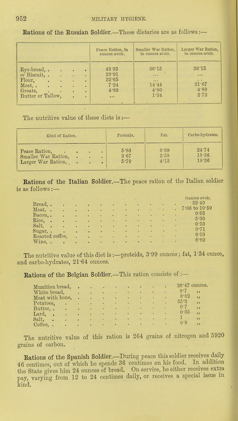 Eations of the Russian Soldier.—These dietaries are as follows:— Peace Ration, in ounces avoir. Smaller War Ration, in ounces avoir. Larger War Ration, in ounces avoir. Rye-bread, .... (w Biscuit, .... Flour, .... Meat Groats, .... Butter or Tallow, 43-35 28-91 32-65 7-24 4-80 36-15 14'44 4-80 1-34 36-15 21-67 4-80 2-72 The nutritive value of these diets is:— Kind of Ration. Proteids. Fat. Carto-hydrates. Peace Ration, .... Smaller War Ration, Larger War Ration, ... 5-86 3-67 5-79 0-99 2-58 4-13 24-74 18-36 18-36 Rations of the Italian Soldier. is as follows:— Bread, . Meat, . Bacon,. Rice, . Salt, . Sugar, . Roasted coffee. Wine, . -The peace ration of the ItaKan soldier Ounces avoir. 32-40 7-06 to 10-59 0-53 5-30 0-53 0-71 0-53 8-82 The nutritive value of tliis diet is:—proteids, 3*99 ounces; fat, 1-34 ounce, and carbo-hydrates, 21-64 ounces. Rations of the Belgian Soldier.—This ration consists of :— Munition bread, 26^47 ounces. White bread, ^.t  Meat -with bone, r '-^^  Potatoes, 35-3 J, Butter,  Lard, 0-35 „ Salt, I  Coffee, 0 9,, The nutritive value of this ration is 264 grains of nitrogen and 5920 grains of carbon. Rations of the Spanish Soldier.—During peace this soldier receives daily 46 centimes, out of which he spends 36 centimes on his food. In addition the State gives him 24 ounces of bread. On service, he either receives extra pay, varying from 12 to 24 centimes daily, or receives a special issue in kind.