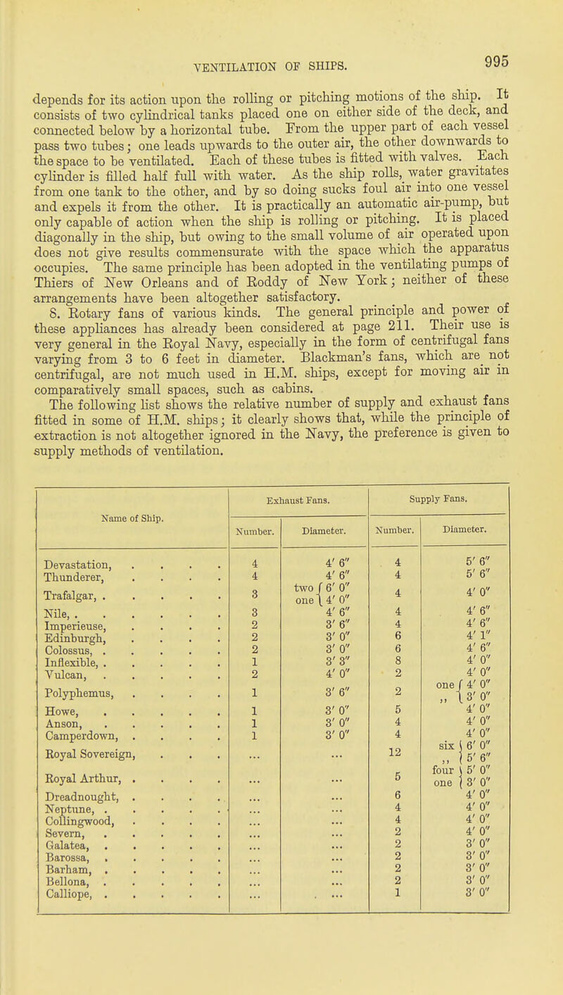 depends for its action upon the rolling or pitching motions of the ship. It consists of two cyHndrical tanks placed one on either side of the deck, and connected below by a horizontal tube. From the upper part of each vessel pass two tubes; one leads upwards to the outer air, the other downwards to the space to be ventilated. Each of these tubes is fitted with valves. Each cylinder is filled half full with water. As the ship rolls, water gravitates from one tank to the other, and by so doing sucks foul air into one vessel and expels it from the other. It is practically an automatic air-pump, but only capable of action when the ship is rolling or pitching. It is placed diagonally in the ship, but owing to the small volume of air operated upon does not give results commensurate with the space which the apparatus occupies. The same principle has been adopted in the ventilating pumps of Thiers of New Orleans and of Roddy of New York; neither of these arrangements have been altogether satisfactory. 8. Kotary fans of various kinds. The general principle and power of these apphances has already been considered at page 211. Their use is very general in the Eoyal Jfavy, especially in the form of centrifugal fans varymg from 3 to 6 feet in diameter. Blackman's fans, which are_ not centrifugal, are not much used in H.M. ships, except for moving air in comparatively small spaces, such as cabins. The following hst shows the relative number of supply and exhaust fans fitted in some of H.M. ships; it clearly shows that, while the principle of extraction is not altogether ignored in the I^avy, the preference is given to supply methods of ventilation. Name of Ship. Devastation, Thunderer, Trafalgar, . Nile, . Imperieuse, Edinburgh, Colossus, . Inflexible, . Vulcan, Polyphemus, Howe, Anson, Camperdown, Royal Sovereign, Royal Arthur, Dreadnought, Neptune, . Collingwood, Severn, Galatea, Barossa, Barham, Bellona, Calliope, Exhaust Fans. Number. 4 4 3 2 2 2 1 2 Diameter. 4' 6 4' 6 two f 6' 0 one 14' 0 4' 6 3' 6 3' 0 3' 0 3' 3 4' 0 3' 6 3' 0 3' 0 3' 0 Supply Fans. Number. 4 4 6 6 8 2 5 4 4 12 6 4 4 2 2 2 2 2 1 Diameter. 5' 6 5' 6 4' 0 4' 6 4' 6 4' 1 4' 6 4' 0 4' 0 one r 4' 0 „ t3'0 4' 0 4' 0 4' 0 six 5 6' 0 „ I 5' 6 \ 5' 0 3' 0 4' 0 4' 0 4'0 4' 0 3' 0 3' 0 3' 0 3' 0 3' 0 four one