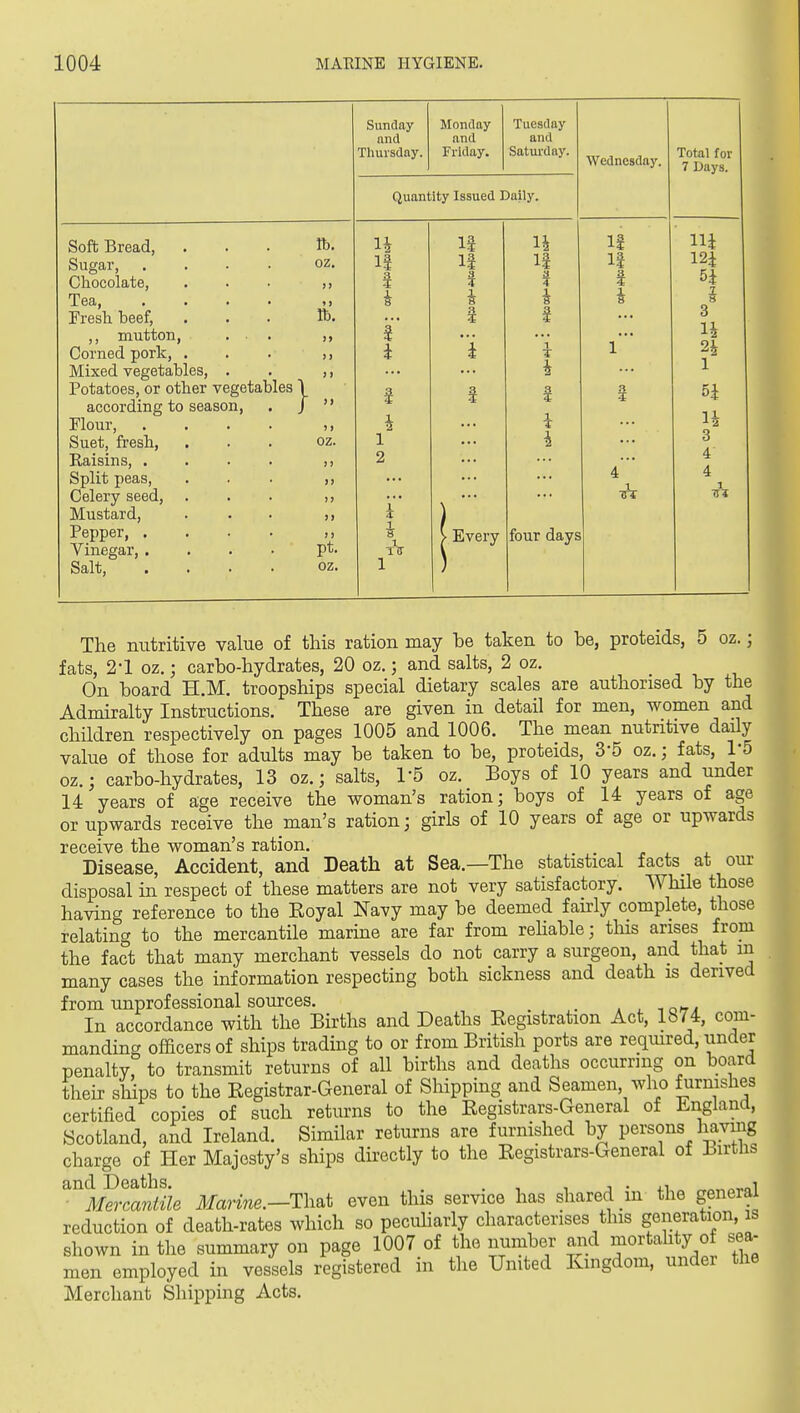 Soft Bread, Sugar, Chocolate, Tea, Fresli beef, ,, mutton, Corned pork, . Mixed vegetables. Potatoes, or other vegetables \ according to season, . / Flour, Suet, fresh, Raisins, . Split peas, Celery seed, Mustard, Pepper, . Vinegar, . Salt, lb. oz. lb. )> )) ) > oz. pt. oz. Sunday and Thursday. Monday and Friday. Tuesday and Saturday. Quantity Issued Daily. a 1 2 1 1 3 s. 4 1 3 Every Wednesday. four days If li I a 5 Total for 7 Days. Hi H I 3 1 H H 3 4 4 1 71 The nutritive value of this ration may be taken to be, proteids, 5 oz.; fats, 2-1 oz,; carbo-hydrates, 20 oz.; and salts, 2 oz. On board H.M. troopships special dietary scales are authorised by the Admiralty Instructions. These are given in detail for men, women and children respectively on pages 1005 and 1006. The mean nutritive daily value of those for adults may be taken to be, proteids, 3-5 oz.; fats, 1*5 oz.; carbo-hydrates, 13 oz.; salts, I'S oz. Boys of 10 years and under 14 years of age receive the woman's ration; boys of 14 years of age or upwards receive the man's ration; girls of 10 years of age or upwards receive the woman's ration. Disease, Accident, and Death at Sea.—The statistical facts_ at our disposal in respect of these matters are not very satisfactory. While those having reference to the Eoyal Navy may be deemed fairly complete, those relating to the mercantile marine are far from rehable; this arises from the fact that many merchant vessels do not carry a surgeon, and that in many cases the information respecting both sickness and death is derived from unprofessional sources. , ^ , -.on* In accordance with the Births and Deaths Registration Act, 1874, com- manding officers of ships trading to or from British ports are reqmred, under penalty, to transmit returns of all births and deaths occurring on board their ships to the Registrar-General of Shipping and Seamen, who furnishes certified copies of such returns to the Registrars-General of England, Scotland, and Ireland. Similar returns are furnished by persons havmg charge of Her Majesty's ships directly to the Registrars-General of Births ^^mrcanUle ilfa?-me.—That even this service has shared in the general reduction of death-rates which so pecuharly characterises this generation, is shown in the summary on page 1007 of the number and ^lortahty of sea- men employed in vessels registered in the United Kingdom, under the Merchant Shipping Acts.