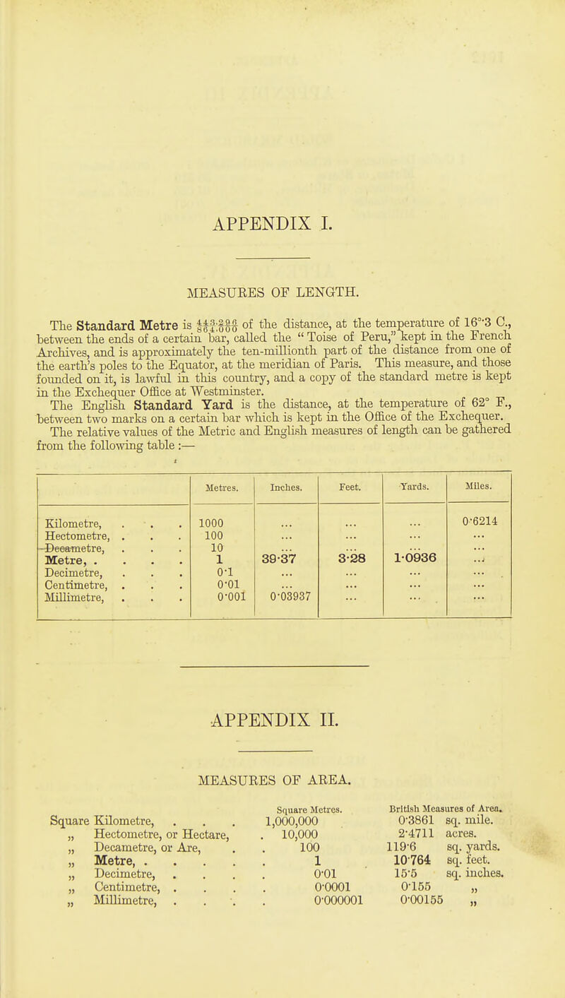 MEASURES OF LENGTH. Tlie Standard Metre is |ff'§§S of tlie distance, at the temperature of 16°-3 C, between tlie ends of a certain bar, called tbe  Toise of Peru, kept in tbe French Archives, and is approximately the ten-millionth part of the distance from one of the earth's poles to the Equator, at the meridian of Paris, This measure, and those founded on it, is lawful in this country, and a copy of the standard metre is kept in the Exchequer Office at Westminster. The English Standard Yard is the distance, at the temperature of 62° F., between two marks on a certain bar which is kept in the Office of the Exchequer. The relative values of the Metric and English measures of length can be gathered from the following table :— Metres. Inches. Feet. Yards. Miles. Kilometre, . . Hectometa'e, . -Deeametre, Metre, .... Decimetre, Centimetre, . Millimetre, 1000 100 10 1 0-1 0-01 0-001 39-37 0-63937 3-28 1-6936 0-6214 APPENDIX 11. MEASURES OF AREA. Square Kilometre, Hectometre, or Hectare, Decametre, or Are, Metre, . Decimetre, Centimetre, . Millimetre, » Square Metres. 1,000,000 10,000 100 1 0-01 0-0001 0-000001 British Measures of Area. 0-3861 sq. mile. 2-4711 acres. 119-6 sq. yards. 10-764 sq. feet. 15-5 sq. inches. 0-155 „ 0-00155 „