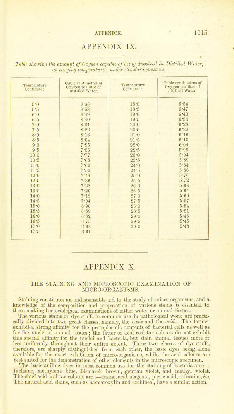 APPENDIX IX. Table showing the amount of Oxygen capable of being dissolved in Distilled Water^ at varying temperatures, under standard pressure. Temperature Centigrade. Cubic centimetres of Oxygen per litre of Temperature Centigrnde. Cubic centimetres of Oxygen per litre of distilled Water. 5-0 8-68 18-0 6-54 5-5 8-58 18-5 6-47 6-0 8-49 19-0 6-40 6-5 8-40 19-5 6-34 7-0 8-31 20-0 6-28 7-5 8-22 20-5 6-22 8-0 8-13 21-0 6-16 8-5 8-04 21-5 6-10 9-0 7-95 22-0 6-04 9-6 7-86 22-5 5-99 10-0 7 77 23 0 5-94 10-5 7-68 23-5 5-89 11-0 7-60 24-0 5-84 11-5 7-52 24'5 5-80 12-0 7-44 25-0 5-76 12-5 7-36 25-5 5-72 13-0 7-28 26-0 5-68 13-5 7-20 26-5 5-64 14-0 7-12 27-0 5-60 14-5 7-04 27-5 5-57 15-0 6-96 28-0 5-54 15-5 6-89 28-5 5-51 16-0 6-82 29-0 5-48 16-5 6-75 29-5 5-45 17-0 6-68 30-0 5-43 17-5 6-61 APPENDIX X. THE STAINING AND MICROSCOPIC EXAMINATION OF MICRO-ORGANISMS. Staining constitutes an indispensable aid to the study of micro-organisms, and a knowledge of the composition and preparation of various stains is essential to those making bacteriological examinations of either water or animal tissues. The various stains or dye-stuffs in common use in pathological work are jDracti- cally divided into two great classes, namely, the basic and the acid. The former exhibit a strong affinity for the protoplasmic contents of bacterial cells as well as for the nuclei of animal tissues ; the latter or acid coal-tar colours do not exhibit this special affinity for the nuclei and bacteria, but stain animal tissues more or less uniformly throughout their entire extent. These two classes of dye-stuffs, therefore, are sharply distinguished from each other, the basic dyes being alone available for the exact exhibition of micro-organisms, wliile the acid colours are best suited for the demonstration of other elements in the microscopic specimen. The basic aniline dyes in most common use for the staining of bacteria are:— fuchsine, methylene IdIuc, Bismarck brown, gentian violet, and methyl violet. The chief acid coal-tar colours are :—eosine, acid magenta, picric acid, safranine, &c. The natural acid stains, such as litematoxylin and cochineal, have a similar action.