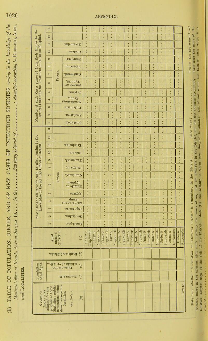 Nmnter of such Cases removed from their Homes in the several Localities for Ti-eatment in Isolation Hospital. CO r-( 1 ■■ 1 : M •suisdjsXja O i-l •W8I0110 a> Fevers. < •fo.iBdJQnj oo •Snisdoiaji •pauui^uoo 1 •pioiid^x .10 OLia^ua •sniidXx •dno.xo snouii.iquiaK — CO ■Bi.iatmxdia; cq •UU!5B[.lTIDg f-i ■xod-[[i!ius New Cases of Sickness in each Locality coming to the knowledge of the Medical Ofiacer of Health. CO 1—1 <M iH ; 1 rH iH •SB[9dtSiCia O •woioqo Fevers. 1 •XM8d.i9n<j 00 •3uTSdT![9JI 1 i •panm^noQ o •pioqd^X . JO ot.i9;ua 1 ■sntidXx ■dno.TO snouutquiaiT CO •Ttuai[^i[di(i (N •BUJlBI.lTJOg tH ■xod-nuuis Aged under 5 or over 5. Under 0 5 upwards Under 6 5 upwards Under 5 5 upwards Under 5 5 upwards Under 6 5 upwards Under 5 5 upwards a ■ p Under 6 ■ 75 ■ s : ^ : 3 to : so Under 6 5 upwards - to c; £ UndfM- 0 ; CO ;| ;p : —' ••3 if I- •8in.t{a p9.T9}S!39a g •681 •■I'f JO 9IPPUU ^ 0? p9?BUJi}sa: •I68T Bn8U90 ° I O so o o •3 o S.2 ■§11.5 p.° o .2 ?1 O O £ S S g g' 5 5 3 j: e - ^ - S o ■'^ S ?L CJ I lis III'