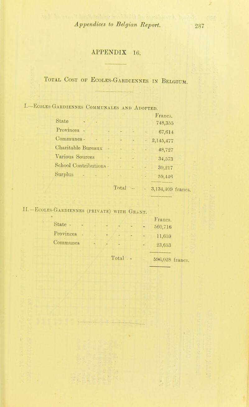 APPENDIX 16. Total Cost of Eooles-Gardiennes in Belgium. -Ecoles-Gardiestnes Communales and Adopted. Francs. State - ' - 748,355 Provinces - . 67 614 Communes- ----- 2,145,477 Charitable Bureaux - 48,727 Various Sources - 34 5-3 School Contributions - 30 217 Surplus - . 5944f? Total - 3,134,409 francs, -Ecoles-Gakdievnes (private) with Gr^ is- State Provinces Communes Francs. 560,716 11,659 23,653 Total - 596,028 francs.