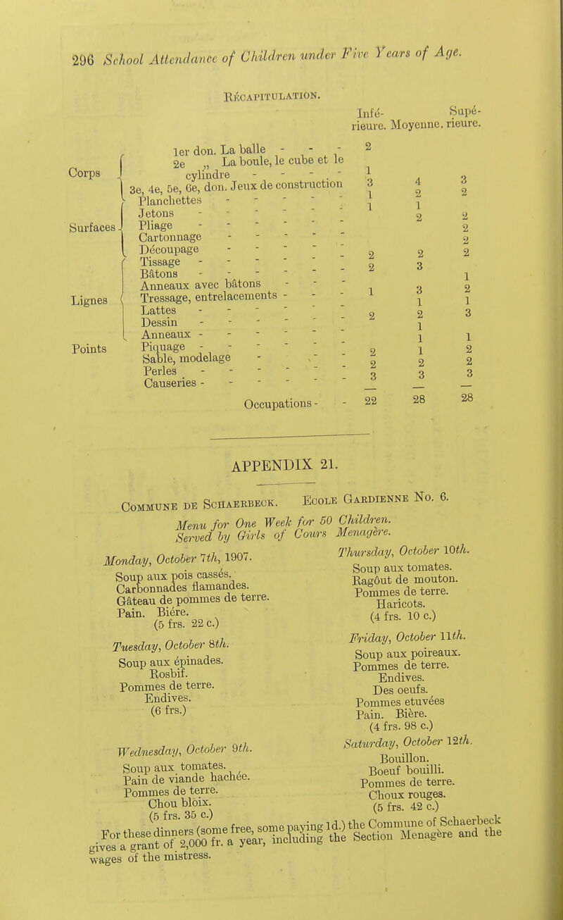 RECAPITULATION. Infe- Sup6- rieure. Moyeune. rieure. ler don. La balle - - - 2e „ La boule, le cube et le Corps ] cylindre - - - . 3e, 4e, 5e, 6e, don. Jeux de construction Plancliettes Jetons Surfaces-( Pliage Cartonnage Decoupage ' Tissage Batons - Anneaux avec batons Lignes Tressage, entrelacements - Lattes Dessin s Anneaux - Points Piquage - - Sable, modelage Perles - Causeries - Occupations - *J 4 3 1 I 2 o 1 1 2 2 2 2 2 2 2 2 3 1 1 3 2 1 1 2 2 3 1 1 1 2 1 2 2 2 2 3 3 3 22 28 28 APPENDIX 21. Commune de Schaeebeck. Ecole Gardienne No. 6. Menu for One Week for BO Children. Served! by Girls of Cows Menagere. Monday, October 1th, 1907. Soup aux pois casses Carbonnades flamandes. Gateau de pommes de terre. Pain. Biere. (5 frs. 22 c.) Tuesday, October 8th. Soup aux epinades. Bosbif. Pommes de terre. Endives. (6 frs.) Wednesday, October 9th. Soup aux tomates. Pain de viande hachee. Pommes de terre. Chou blbix. (5 frs. 35 c.) Thursday, October 10th. Soup aux tomates. Bag6ut de mouton. Pommes de terre. Haricots. (4 frs. 10 c.) Friday, October llth. Soup aux poireaux. Pommes de terre. Endives. Des oeufs. Pommes etuvees Pain. Biere. (4 frs. 98 c.) Saturday, October 12</t. Bouillon. Boeuf bouilli. Pommes de terre. Choux rouges. (5 frs. 42 c.) wages of the mistress.