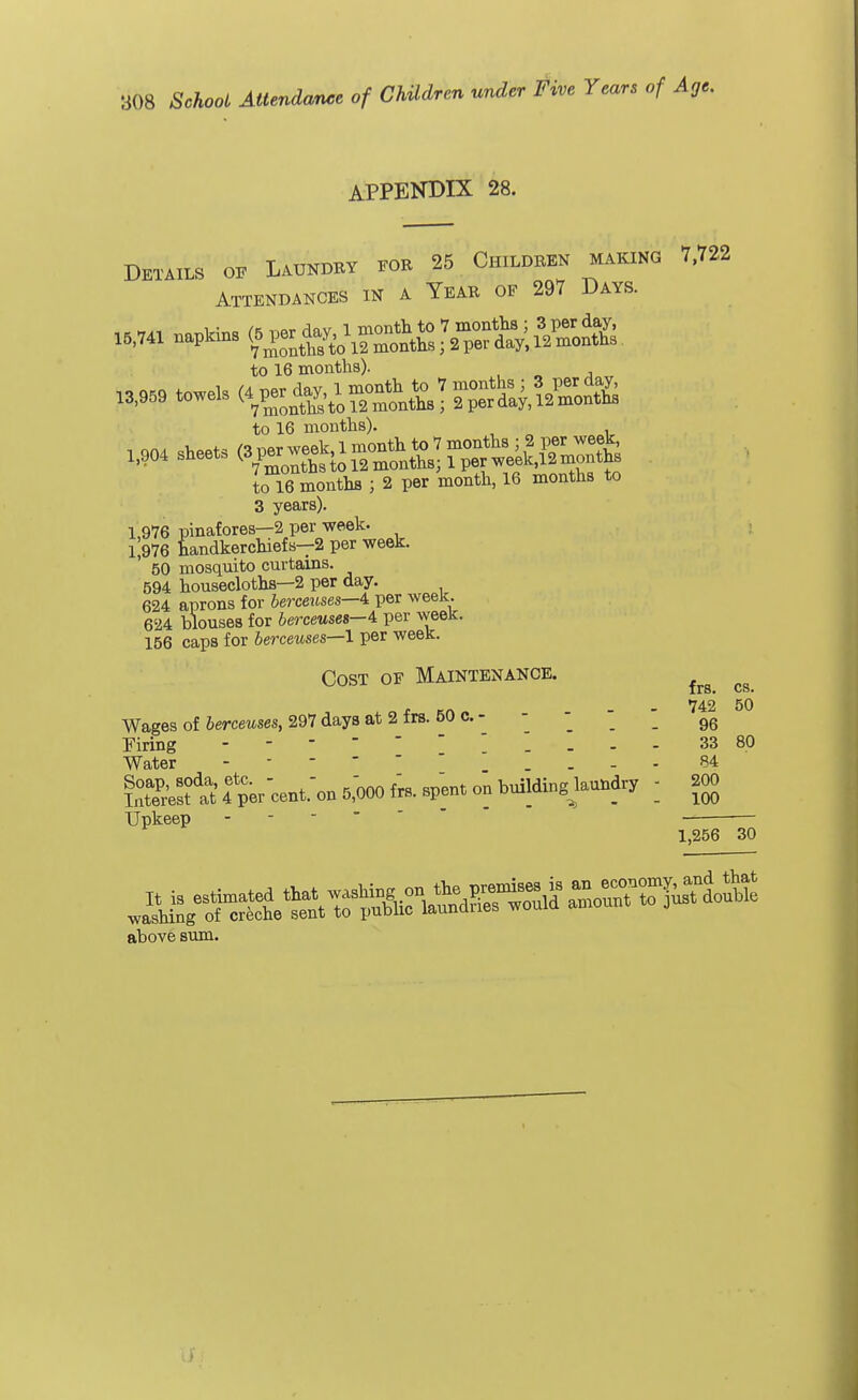 APPENDIX 28. Details of Laundry for 25 Children making 7,722 Attendances in a Year of 297 Days. to 16 months), to 16 months). to 16 months j 2 per month, 16 months to 3 years). 1,976 pinafores—2 per week. 1 976 handkerchiefs—2 per week. 50 mosquito curtains. 594 housecloths—2 per day. 624 aprons for berceuses—4 per week. 624 blouses for berceuses—4 per week. 156 caps for berceuses—1 per week. Cost of Maintenance. Wages of berceuses, 297 days at 2 frs. 50 c. - - -  Firing - Water - ... ISA I person 5,000 frs. spent on building kundry Upkeep frs. cs. 742 50 96 33 80 84 200 100 1,256 30 ^^^^^^^^ above sum. S