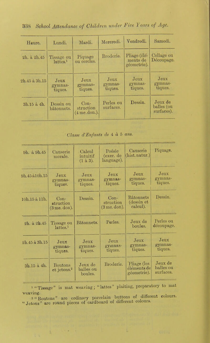 Heure. Lundi. Mardi. Mercredi. Vendredi. Samedi. 2h. a 2h'.45 Tissage ou lnttea 1 1 < I L I V.. i3 . Piquago ou cercles. Brodcrie. Pliage (ele- ments de gdometrie). Collage ou Decoupage. 2h.45 a 3b.l5 Jeux gymnas- tiques. Jeux gymnas- tiques. Jeux gymnas- tiques. Jeux gymnas tiques. Jeux gymnaa- tiques. 3h.l5 a 4h. Dessin ou batonnets. Con- struction (4 me. don.). Perles ou surfaces. Dessin. Jeux de balles (ou surfaces). Vlasse d'Enfants de 4 a 5 am. 9h. a 9h.45 Causerie morale. Calcul intuitif (1 a 3). Poesie (exer. de language). Causerie (liist. natur.) Piquage. 9h.45al0h.15 Jeux gyrnnas- tiques. Jeux gymnas- tiques. Jeux gymnas- tiqueS. Jeux gymnas- tiques. Jeux gymnas- tiques. 10h.l5allh. Con- struction (3 me. don). Dessin. Con- struction (3 me. don). Batonnets (dessin et calcul). Dessin. 2h. a 2h.45 Tissage ou lattes.1 Batonnets. Perles. Jeux de boules. Perles ou de'eoupage. 2h.45 a 3h.l5 Jeux gymnas- tiques. Jeux gymnas- tiques. Jeux gyinnas- tiques. Jeux gymnas- tiques. Jeux gyinnas- tiques. 3h.l5 a 4h. Boutons et jetons.2 Jeux de balles ou boules. Broderie. Pliage (les elements de geometrie). Jeux de balles ou surfaces. 1 Tissage is mat weaving; lattes plaiting, preparatory to weaving. 2 Boutons are ordinary porcelain buttons of different col Jetons are round pieces of cardboard of different colours.