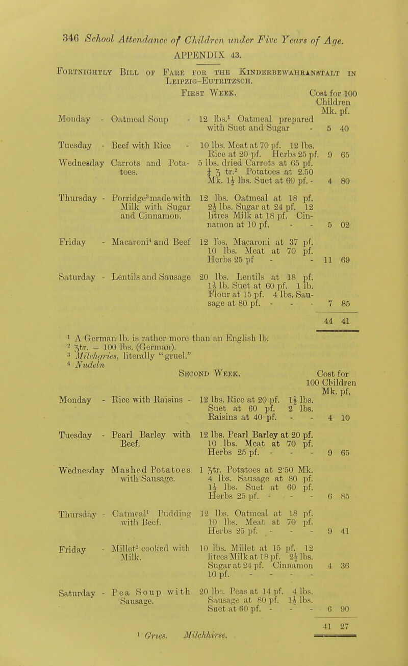 APPENDIX 43. Fortnight MJ Bill of Fare vob the Kinderbewahranbtalt in Leipzig-Eutritzsch. First Week. Cost for 100 Children Mk. pf. Monday - Oatmeal Soup - 12 lbs.1 Oatmeal prepared with Suet and Sugar Tuesday - Beef with Eice 10 lbs. Meat at 70 pf. 12 lbs. Rice at 20 pf. Herbs 25 pf. Wednesday Carrots and Pota- 5 lbs. dried Carrots at 05 pf. toes. I 5 tr.2 Potatoes at 2.50 ML li lbs. Suet at 60 pf. - Thursday - Porridge/1 made with 12 lbs. Oatmeal at 18 pf. Milk with Sugar 2£ lbs. Sugar at 24 pf. 12 and Cinnamon. litres Milk at 18 pf. Cin- namon at 10 pf. Friday - Macaroni1 and Beef 12 lbs. Macaroni at 37 pf. 10 lbs. Meat at 70 pf. Herbs 25 pf - Saturday - Lentils and Sausage 20 lbs. Lentils at 18 pf. Ih lb. Suet at GO pf. 1 lb. Flour at 15 pf. 4 lbs. Sau- sage at 80 pf. - 5 40 0 05 4 80 5 02 11 0!) 85 44 41 1 A German lb. is rather more than an English lb. 2 5tr. = 100 lbs. (German). 3 Milchr/ries, literally gruel. Nvdeln Second Week. Monday - Rice with Raisins 12 lbs. Rice at 20 pf. Suet at 60 pf. Raisins at 40 pf. li lbs. 2 lbs. Cost for 100 Children Mk. pf. Tuesday - Pearl Barley with 12 lbs. Pearl Barley at 20 pf. Beef. 10 lbs. Meat at 70 pf. Herbs 25 pf. - Wednesday Mashed Potatoes 1 5tr. Potatoes at 2'50 Mk. Thursday Friday with Sausage. Oatmeal1 Pudding with Beef. Millet2 cooked with Milk. 4 lbs. Sausage at 80 pf. lj lbs. Suet at 60 pf. Herbs 25 pf. - 12 lbs. Oatmeal at 18 pf. 10 lbs. .Meat at 70 pf. Herbs 25 pf. 10 lbs. Millet at 15 pf. 12 litres Milk at 18 pf. 2£lbs. Sugar at 24 pf. Cinnamon 10 pf. - Saturday - Pea Soup with 20 lb;:. Peas at 14 pf. 4 lbs. Sausage. Sausage at 80 pf. H lbs. Suet at 00 pf. - 4 10 9 65 0 85 9 41 4 30 0 90 1 Gries. Milch hits,. 41 27