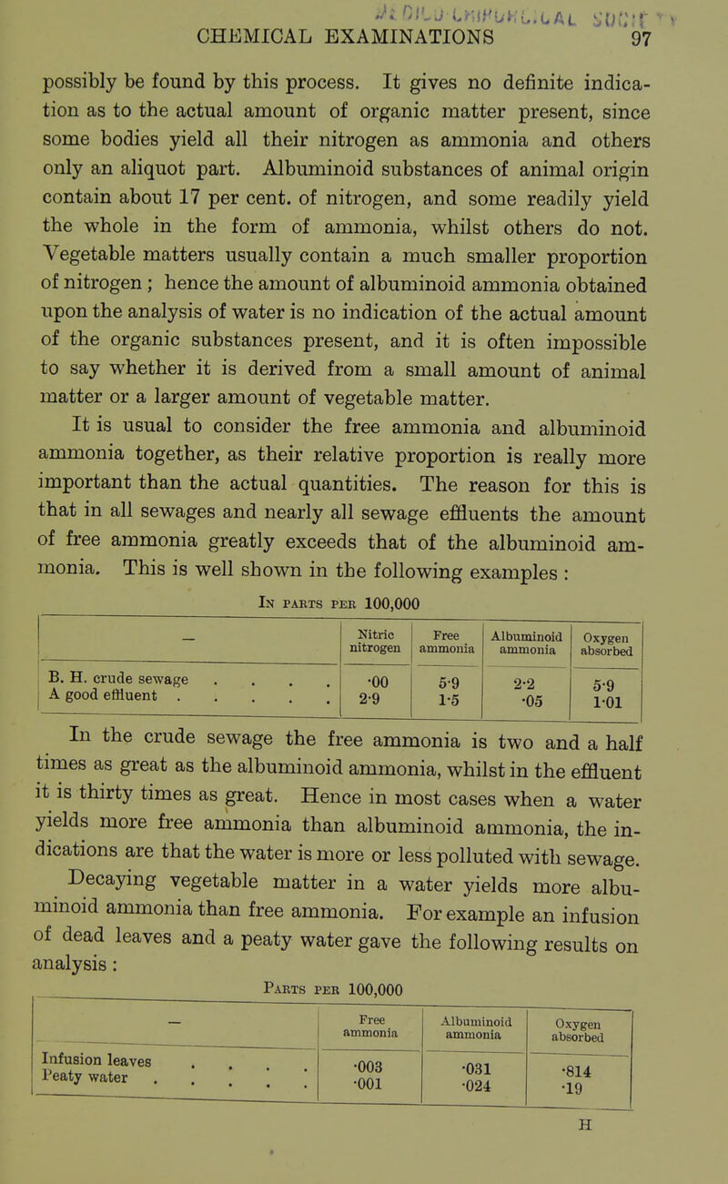 possibly be found by this process. It gives no definite indica- tion as to the actual amount of organic matter present, since some bodies yield all their nitrogen as ammonia and others only an ahquot part. Albuminoid substances of animal origin contain about 17 per cent, of nitrogen, and some readily yield the whole in the form of ammonia, whilst others do not. Vegetable matters usually contain a much smaller proportion of nitrogen ; hence the amount of albuminoid ammonia obtained upon the analysis of water is no indication of the actual amount of the organic substances present, and it is often impossible to say whether it is derived from a small amount of animal matter or a larger amount of vegetable matter. It is usual to consider the free ammonia and albuminoid ammonia together, as their relative proportion is really more important than the actual quantities. The reason for this is that in all sewages and nearly all sewage effluents the amount of free ammonia greatly exceeds that of the albuminoid am- monia. This is well shown in the following examples : In parts per 100,000 Nitric nitrogen Free ammonia Albuminoid ammonia Oxygen absorbed B. H. crude sewage .... A good effluent .... * •00 2-9 5-9 1^5 2-2 •05 5^9 1^01 In the crude sewage the free ammonia is two and a half times as great as the albuminoid ammonia, whilst in the effluent it is thirty times as great. Hence in most cases when a water yields more free ammonia than albuminoid ammonia, the in- dications are that the water is more or less polluted with sewage. Decaying vegetable matter in a water yields more albu- minoid ammonia than free ammonia. For example an infusion of dead leaves and a peaty water gave the following results on analysis : Parts per 100,000 Free ammonia Albuminoid ammonia Oxygen absorbed Infusion leaves .... Peaty water . . * ' ' •003 •001 •031 •024 •814 •19 H