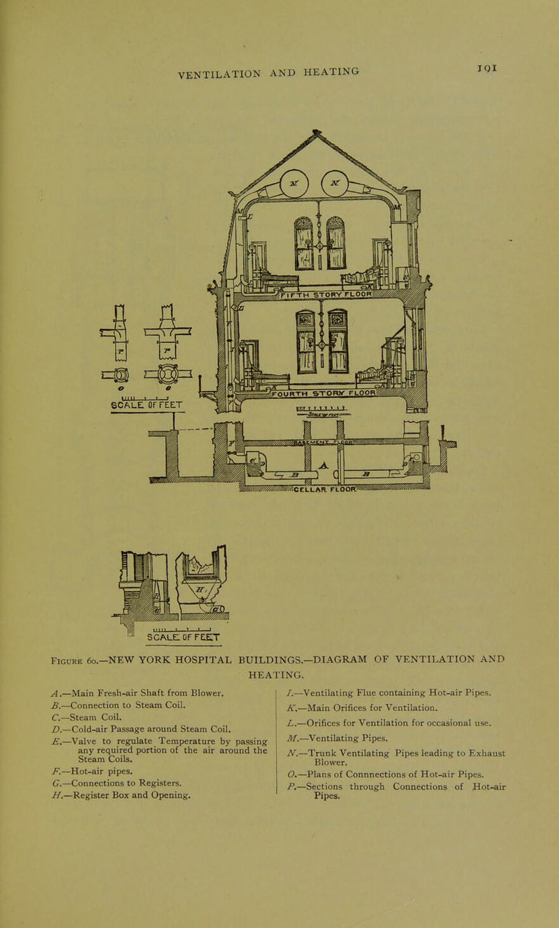 JOI Figure 6o.—NEW YORK HOSPITAL BUILDINGS.—DIAGRAM OF VENTILATION AND HEATING. A. —Main Fresh-air Shaft from Blower. B. —Connection to Steam Coil. C—Steam Coil. D. —Cold-air Passage around Steam Coil, E. —Valve to regulate Temperature by passing any required portion of the air around the Steam Coils. F. —Hot-air pipes. G. —Connections to Registers. H. —Register Box and Opening. /.—Ventilating Flue containing Hot-air Pipes. K.—Main Orifices for Ventilation. L.—Orifices for Ventilation for occasional use. M.—Ventilating Pipes. N.—Trunk Ventilating Pipes leading to Exhaust Blower. O.—Plans of Connnections of Hot-air Pipes. P.—Sections through Connections of Hot-air Pipes.