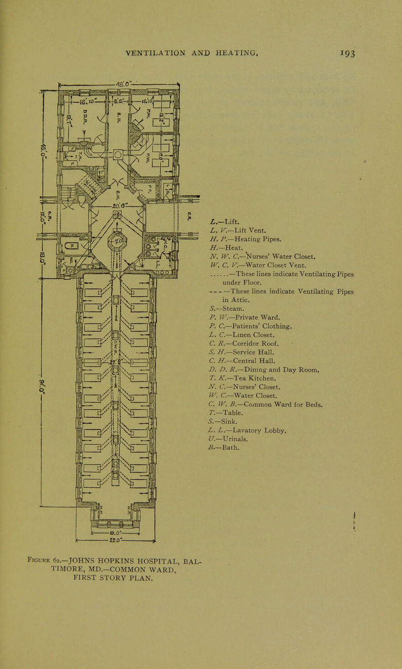 ■18'. 0'- Z.—Lift. Z. Lift Vent. H. /'.—Heating Pipes. Zf.—Heat. N, W. C—Nurses' Water Closet. W. C. Water Closet Vent. —These lines indicate Ventilating Pipes under Floor. These lines indicate Ventilating Pipes in Attic. 3.—Steam. P. fF.—Private Ward. P. C—Patients' Clothing. L. C.—Linen Closet. C. R.—Corridor Roof. S. H.—Service Hall. C. A^.—Central Hall. D. D. R.—Dining and Day Room. T. K.—Tea Kitchen. N. C.—Nurses' Closet. W. C—Water Closet. C. W. B.—Common Ward for Beds. r.—Table. S.—Sink. L. L.—Lavatory Lobby. U.—Urinals. B—Bath. Figure 62.—JOHNS HOPKINS HOSPITAL, BAL- TIMORE, MD.—COMMON WARD, FIRST STORY PLAN.