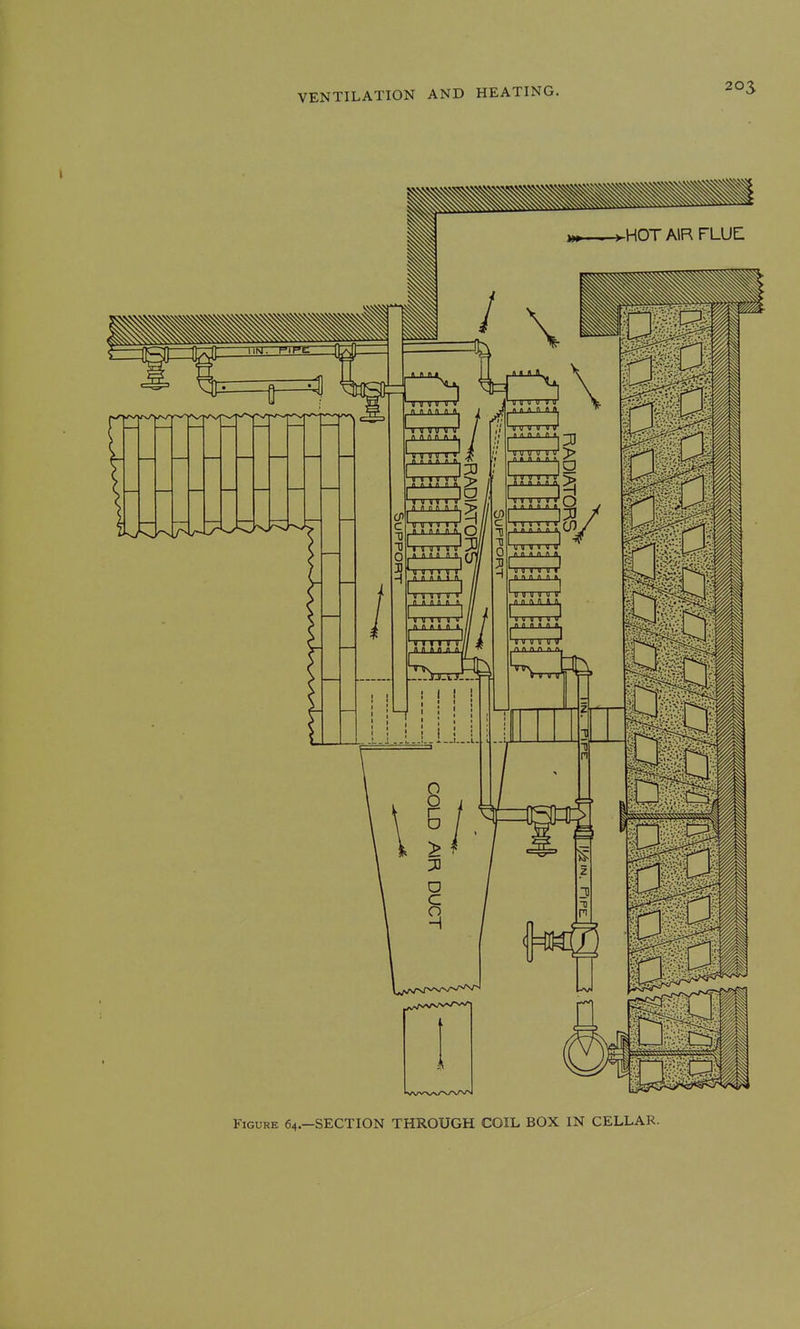 FiGURK 64.—SECTION THROUGH COIL BOX IN CELLAR.
