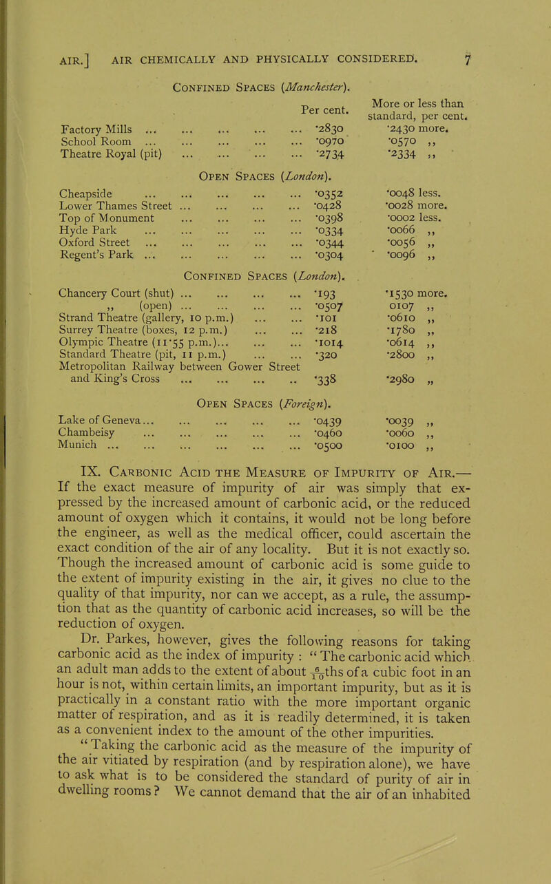 Factory Mills ... School Room Theatre Royal (pit) Confined Spaces {Manchester). Per cent. '2830 '0970 -273.4 Open Spaces {London). Cheapside Lower Thames Street Top of Monument Hyde Park Oxford Street Regent's Park ... •0352 •0428 •0398 •0334 •0344 •0304 Confined Spaces {London). Chanceiy Court (shut) ... '193 M (open) -0507 Strand Theatre (gallery, 10 p.m.) ... ... loi Surrey Theatre (boxes, 12 p.m.) '218 Olympic Theatre (11 55 p.m.) ... •1014 Standard Theatre (pit, 11 p.m.) ... ... 320 Metropolitan Railway between Gower Street and King's Cross More or less than standard, per cent. •2430 more. •0570 •2334 „ •0048 less. •0028 more. •0002 less. •0066 •0056 „ •0096 „ •1530 more. 0107 Lake of Geneva. Chambeisy Munich ... •338 Open Spaces {Foreign). *o439 •0460 0500 •0610 •1780 •0614 •2800 •2980 •0039 •0060 •0100 IX. Carbonic Acid the Measure of Impurity of Air.— If the exact measure of impurity of air was simply that ex- pressed by the increased amount of carbonic acid, or the reduced amount of oxygen which it contains, it would not be long before the engineer, as well as the medical officer, could ascertain the exact condition of the air of any locality. But it is not exactly so. Though the increased amount of carbonic acid is some guide to the extent of impurity existing in the air, it gives no clue to the quality of that impurity, nor can we accept, as a rule, the assump- tion that as the quantity of carbonic acid increases, so will be the reduction of oxygen. Dr. Parkes, however, gives the following reasons for taking carbonic acid as the index of impurity :  The carbonic acid which an adult man adds to the extent of about -j^ths of a cubic foot in an hour is not, within certain limits, an important impurity, but as it is practically in a constant ratio with the more important organic matter of respiration, and as it is readily determined, it is taken as a convenient index to the amount of the other impurities.  Taking the carbonic acid as the measure of the impurity of the air vitiated by respiration (and by respiration alone), we have to ask what is to be considered the standard of purity of air in dwelling rooms ? We cannot demand that the air of an inhabited