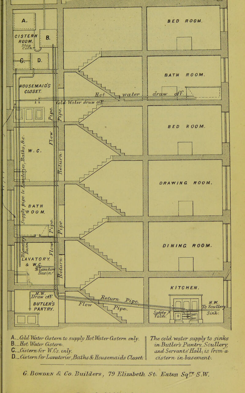 ,,,□□1 A.^G^lflWxter G^tem.to sicf/pfy EotWater (zstem mdj. Q.-Hut Watar Cistern^. C—CCi-tertpfcrr W.Cs. vnZy. U.^Cisi^nfor Lcc^at(nief-^atks&Eousemolds Closet The colci -water suppfy to sinks ortyBtctler's I^cmtrv, Scullery tuui Serv(vrvLs' SaXL, is rronC a- cLstenv iruhasement'. G. BowDEN Si Co. Builders, 79 Ulizaheth St. Eatrm ScjU SW.