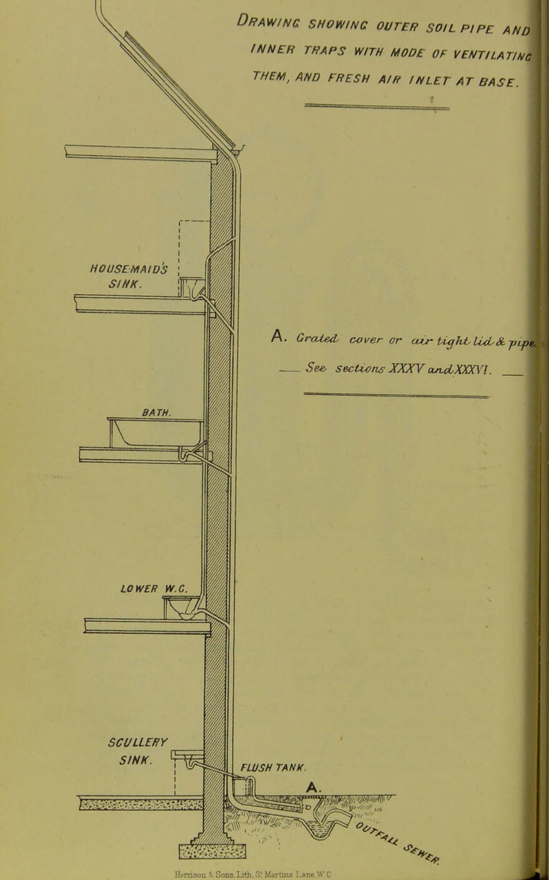 Drawing showing outer soil pipe and INNER TRAPS WITH MODE OF VENTILATING THEM, AND FRESH AIR INLET AT BASE. A. Grated- cover or (xir tight-LicU&,-pLpe,. \^ See- sections XXXV cuLcLXXXSl. HarrisoQ I Sons.Lith. 3; Martms l.ane.WC