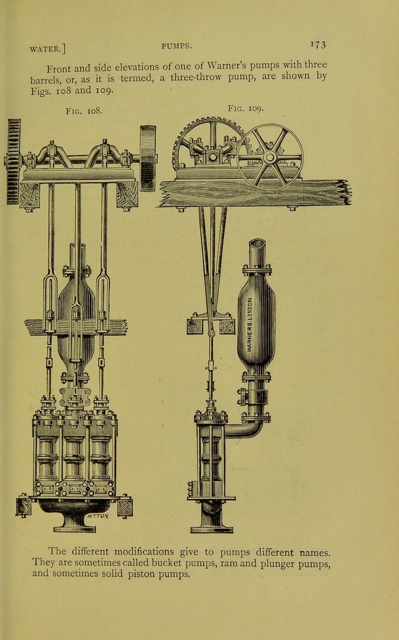 Front and side elevations of one of Warner's pumps with three barrels, or, as it is termed, a three-throw pump, are shown by Figs. 108 and 109. Fig. 108. Fig. 109. The different modifications give to pumps different names. They are sometimes called bucket pumps, ram and plunger pumps, and sometimes soHd piston pumps.
