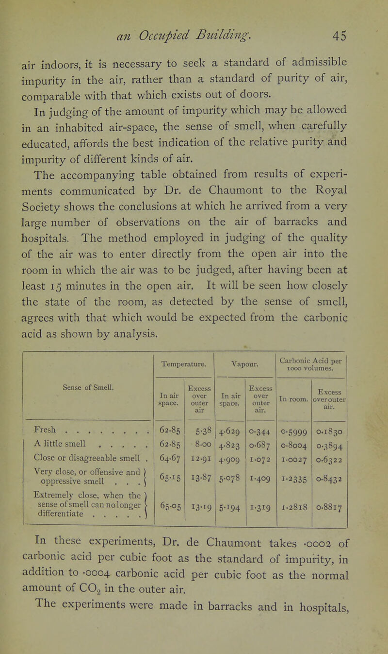 air indoors, it is necessary to seek a standard of admissible impurity in the air, rather than a standard of purity of air, comparable with that which exists out of doors. In judging of the amount of impurity which may be allowed in an inhabited air-space, the sense of smell, when carefully educated, affords the best indication of the relative purity and impurity of different kinds of air. The accompanying table obtained from results of experi- ments communicated by Dr. de Chaumont to the Royal Society shows the conclusions at which he arrived from a very large number of observations on the air of barracks and hospitals. The method employed in judging of the quality of the air was to enter directly from the open air into the room in which the air was to be judged, after having been at least 15 minutes in the open air. It will be seen how closely the state of the room, as detected by the sense of smell, agrees with that which would be expected from the carbonic acid as shown by analysis. Sense of Smell, Temperature. Vapour. Carbonic Acid per 1000 volumes. In air space. Excess over outer air In air space. Excess over outer air. In room. Excess overouter air. 62.85 5-38 4-629 0.344 0.5999 0.1830 A little smell 62.85 8-00 4-823 0.687 0.8004 0.3894 Close or disagreeable smell . 64.67 12-91 4-909 1-072 1-0027 0-6322 Very close, or offensive and ) 13-87 5.078 0.8432 oppressive smell , , . | 65-15 1.409 1-2335 Extremely close, when the \ sense of smell can nolonger > differentiate ) 65-05 13-19 5-194 1-319 1.2818 0.8817 In these experiments. Dr. de Chaumont takes -0002 of carbonic acid per cubic foot as the standard of impurity, in addition to -0004 carbonic acid per cubic foot as the normal amount of CO2 in the outer air. The experiments were made in barracks and in hospitals.