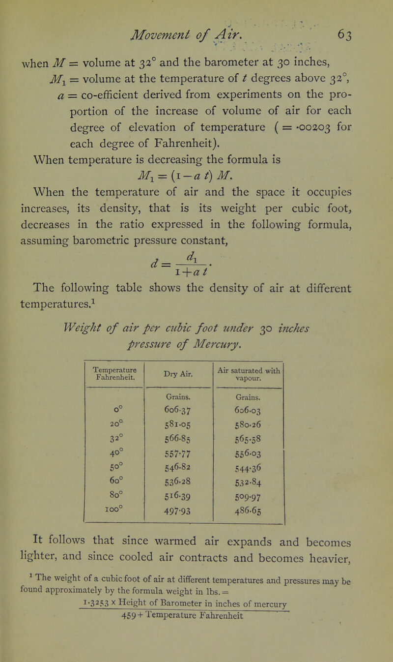 when M — volume at 32° and the barometer at 30 inches, — volume at the temperature of t degrees above 32°, a — co-efficient derived from experiments on the pro- portion of the increase of volume of air for each degree of elevation of temperature ( = '00203 for each degree of Fahrenheit). When temperature is decreasing the formula is M-^ = (i-^ t) M. When the temperature of air and the space it occupies increases, its density, that is its weight per cubic foot, decreases in the ratio expressed in the following formula, assuming barometric pressure constant, The following table shows the density of air at different temperatures.^ Weight of air per cubic foot under 30 inches pressm'e of Mercury. Temperature Fahrenheit. Dry Air. Air saturated with vapour. Grains. Grains. 0° 606-37 606-03 20° 581.05 580.26 566.85 565-58 40° 657-77 556-03 546.82 544-36 60° 536.28 532-84 80° 516.39 509.97 100° 497-93 486.65 It follows that since warmed air expands and becomes lighter, and since cooled air contracts and becomes heavier, ' The weight of a cubic foot of air at different temperatures and pressures may be found approximately by the formula weight in lbs. = 1-3253 X Height of Barometer in inches of mercury 459 + Temperature Fahrenheit