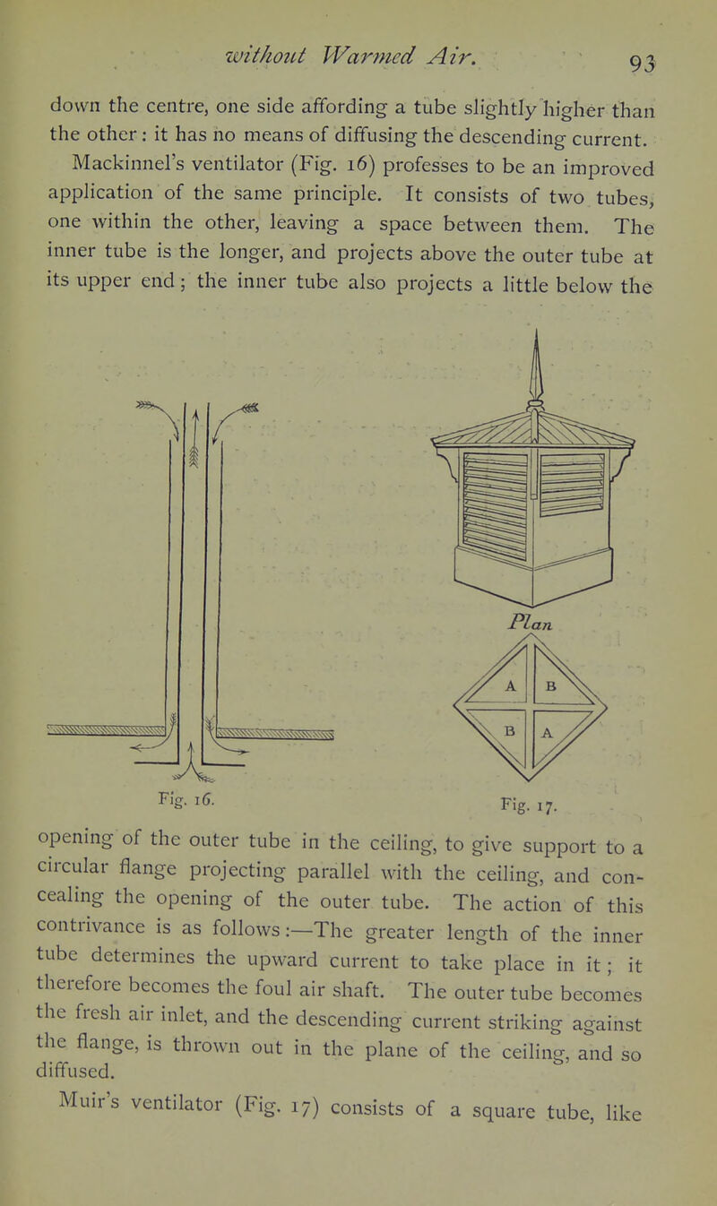 down the centre, one side affording a tube slightly higher than the other: it has ho means of diffusing the descending current. Mackinnel's ventilator (Fig. 16) professes to be an improved application of the same principle. It consists of two tubes^ one within the other, leaving a space between them. The inner tube is the longer, and projects above the outer tube at its upper end; the inner tube also projects a little below the Fig. 16. Fig. 17. opening of the outer tube in the ceiling, to give support to a circular flange projecting parallel with the ceiling, and con- cealing the opening of the outer tube. The action of this contrivance is as follows:—The greater length of the inner tube determines the upward current to take place in it; it therefore becomes the foul air shaft. The outer tube becomes the fresh air inlet, and the descending current striking against the flange, is thrown out in the plane of the ceiling, and so diffused. Muir's ventilator (Fig. 17) consists of a square tube, like