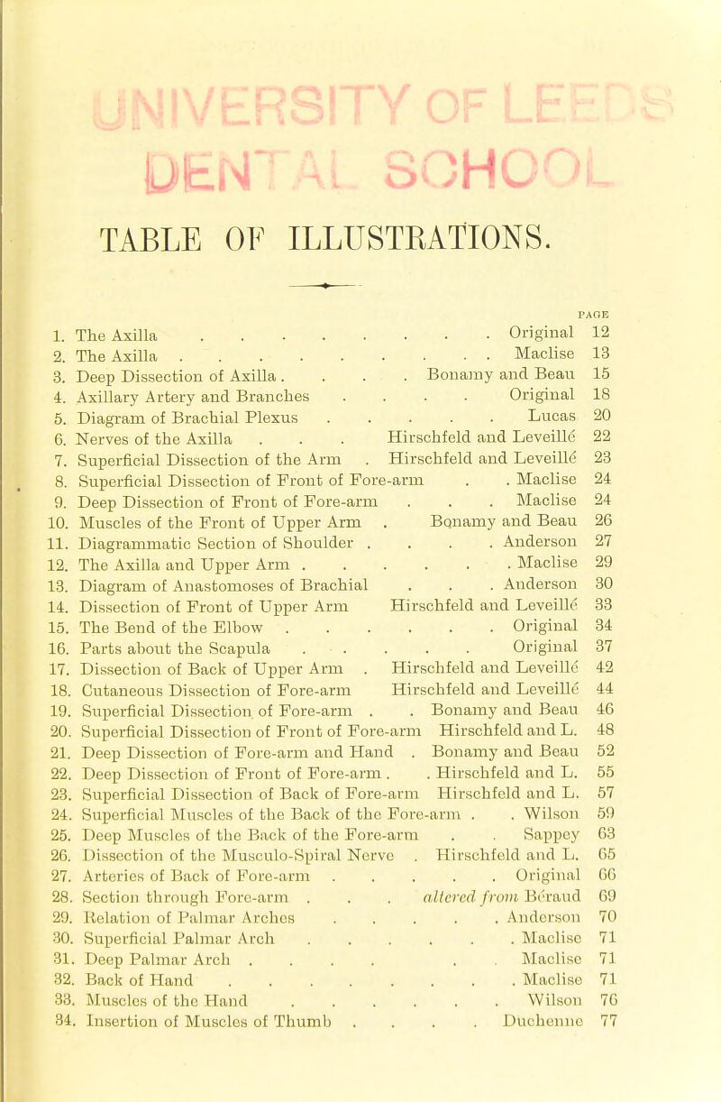 DEN SOHu TABLE OF ILLUSTRATIONS. PAGE 1. The Axilla Original 12 2. The Axilla Maolise 13 3. Deep Dissection of AxiUa .... Bonaray and Beau 15 4. Axillary Artery and Branches .... Original IS 5. Diagram of Brachial Plexus Lucas 20 6. Nerves of the Axilla . . . Hirschfeld and Leveille 22 7. Superficial Dissection of the Arm . Hirschfeld and Leveille 23 8. Superficial Dissection of Front of Fore-arm . . Maclise 24 9. Deep Dissection of Front of Fore-arm . . . Maclise 24 10. Muscles of the Front of Upper Arm . Bqnamy and Beau 26 11. Diagrammatic Section of Shoulder .... Anderson 27 12. The Axilla and Upper Arm Maclise 29 13. Diagram of Anastomoses of Brachial . . . Anderson 30 14. Dissection of Front of Upper Arm Hirschfeld and LoveiUe 33 15. The Bend of the Elbow Original 34 16. Parts about the Scapula . . . . . Original 37 17. Dissection of Back of Upper Arm . Hirschfeld and Leveille 42 18. Cutaneous Dissection of Fore-arm Hirschfeld and Leveille 44 19. Siiperficial Dissection of Fore-arm . . Bonamy and Beau 46 20. Superficial Dissection of Front of Fore-arm Hirschfeld and L. 48 21. Deep Dissection of Fore-arm and Hand . Bonamy and Beau 52 22. Deep Dissection of Front of Fore-arm . . Hirschfeld and L. 55 23. Superficial Dissection of Back of Fore-arm Hirschfeld and L. 57 24. Superficial Muscles of the Back of the Forc-ann . . Wilson 59 25. Deep Muscles of the Back of the Fore-arm . . Sappcy 63 26. Dissection of the Musculo-Spiral Norvo . Hirschfeld and Ij. 65 27. Arteries of Back of Fore-arm Original 66 28. Section through Fore-arm . . . nllercd from Bi'vaud 69 29. Relation of Palmar Arches Anderson 70 30. Superficial Palmar Arch Maclise 71 31. Deep Palmar Arch .... . . Maclise 71 32. Back of Hand Maclise 71 33. Muscles of the Hand Wilson 76 84, Insertion of Muscles of Thumb .... Duchonnc 77