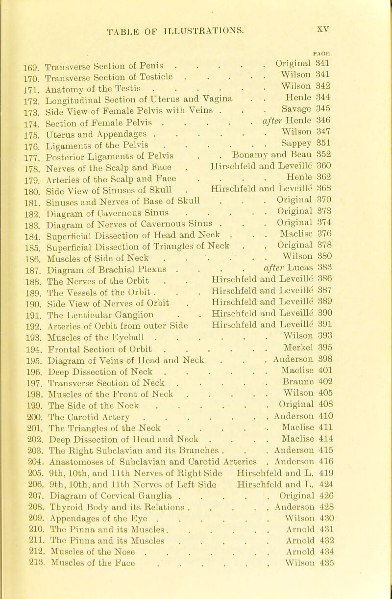 169. Transverse Section of Penis . 170. Transverse Section of Testicle . 171. Anatomy of the Testis . . . . 172. Longitudinal Section of Uterus and Vagina 173. Side View of Female Pelvis with Veins . 174. Section of Female Pelvis .... 175. Uterus and Appendages .... 176. Ligaments of the Pelvis 177. Posterior Ligaments of Pelvis 178. Nerves of the Scalp and Face 179. Arteries of the Scalp and Face 180. Side View of Sinuses of Skull 181. Sinuses and Nerves of Base of Skull 182. Diagram of Cavernous Sinus 183. Diagram of Nerves of Cavernous Sinus . 184. Superficial Dissection of Head and Neck 185. Superficial Dissection of Triangles of Neck 186. Muscles of Side of Neck . . '. 187. Diagram of Brachial Plexus . 188. The Nerves of the Orbit 189. The Vessels of the Orbit . 190. Side View of Nerves of Orbit 191. The Lenticular Ganglion 192. Arteries of Orbit from outer Side 193. Muscles of the Eyeball 194. Frontal Section of Orbit 195. Diagram of Veins of Head and Neck 196. Deep Dissection of Neck 197. Transverse Section of Neck .... 198. Muscles of the Front of Neck .... 199. The Side of the Neck 200. The Carotid Artery 201. The Triangles of the Neck .... 202. Deep Dissection of Head and Neck . 203. The Eight Subclavian and its Branches . 204. Anastomoses of Subclavian and Carotid Arteries 205. 9th, 10th, and 11th Nerves of Right Side 206. 9th, 10th, and 11th Nerves of Left Side 207. Diagram of Cervical Ganglia . 208. Thyroid Body and its Relations . 209. Appendages of chc Kye . 210. The Pinna and its Mnscles. 211. The Pinna and its Muscles 212. Muscles of the Nose .... 213. Muscles of the Face PAOE . Original 341 . Wilson 341 . Wilson 342 Henle 344 Savage 345 after Henle 346 . Wilson 347 . . Sappey 351 . Bonamy and Beau 352 Hirschfeld and Leveille 360 Henle 3G2 Hirschfeld and Leveilk' 368 . Original 370 . . Original 373 Original 374 Maclise 376 Original 378 Wilson 380 after Lucas 383 Hirschfeld and Leveille 386 Hirschfeld and Leveilk' 387 Hirschfeld and Leveille 389 Hirschfeld and Leveilk' 390 Hirschfeld and Leveilk' 391 Wilson 393 Merkel 395 Anderson 398 Maclise 401 Braune 402 Wilson 405 Original 408 Anderson 410 Maclise 411 Maclise 414 Anderson 415 .\ndersou 416 Hirschfeld and L. 419 Hirschfeld and L. 424 Original 426 Anderson 428 Wilson 430 Arnold 431 Arnold 432 Arnold 4,34 Wilson 435