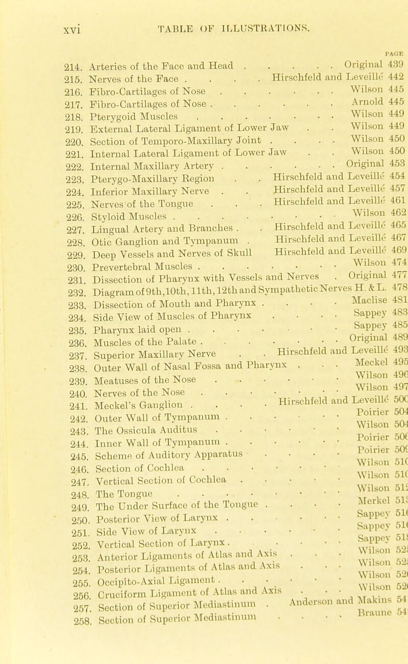 . . Original Hirschfeld and Leveilli' Wilson Arnold 214. Arteries of the Face and Head . 215. Nerves of the Pace . 216. Pibro-Cartilages of Nose 217. Pibro-Cartilages of Nose .... 218. Pterygoid Muscles .... 219. External Lateral Ligament of Lower Jaw 220. Section of Temporo-MaxiUary Joint . 221. Internal Lateral Ligament of Lower Jaw 222. Internal Maxillary Artery . 223. Pterygo-Maxillary Eegion 224. Inferior Maxillary Nerve . 225. Nerves of the Tongue 226. Styloid Muscles .... 227. Lingual Artery and Branches . 228. Otic Ganglion and Tympanum . 229. Deep Vessels and Nerves of Skull 230. Prevertebral Muscles 231. Dissection of Pharynx with Vessels and Nerves 232! Diagram of 9th,10th, 11th, 12thandSympatheticNervesH..tL 233. Dissection of Mouth and Pharj'nx 2.34. Side View of Muscles of Pharynx 235. Pharynx laid open . 236. Muscles of the Palate . 237. Superior Maxillary Nerve 238. Outer Wall of Nasal Fossa and Pharynx 239. Meatuses of the Nose 240. Nerves of the Nose 241. Meckel's Ganglion . 242. Outer Wall of Tympanum . 248. The Ossicula Auditus 244. Inner Wall o£ Tympanum . 245. Schemp, of Auditory Apparatus 246. Section of Cochlea . . • • 247. Vertical Section of Cochlea 248. The Tongue 249. The Under Surface of the Tongue . 250. Posterior View of Larynx . 251. Side View of Larynx 252. Vertical Section of Larynx . . 253. Anterior Ligaments of Atlas and Axis 254. Posterior Ligaments of Atlas and Axis 255. Occipito-Axial Ligament . 256. Cruciform Ligament of Atlas and Axis 257. Section of Superior Mediastinum . 258. Section of Superior Mediastinum Wilson Wilson Wilson Wilson Original Hirschfeld and Leveilk' Hirschfeld and Leveilk' Hirschfeld and Leveilk' . . Wilson Hirschfeld and Leveilk' Hirschfeld and Leveilk' Hirschfeld and Leveilk' Wilson Original iH..tL. Maelise Sappey Sappey Original Hirschfeld and LeveiUe ]\Ieckel Wilson Wilson Hirschfeld and Leveillo Poirier Wilson Poirier Poirier Wilson Wilson Wilson :\Icrkel Sappey Sappey Sappey Wilson Wilson Wilson Wilson Anderson and !Makins Braune PAGE 439 442 445 445 449 449 450 450 453 454 457 461 462 465 467 469 474 477 478 481 483 485 489 493 495 496 497 50C 501 501 5oe 50f 51( 51( 515 5li 51( 51( 51! 52i 52i 521 62( 54 .54: