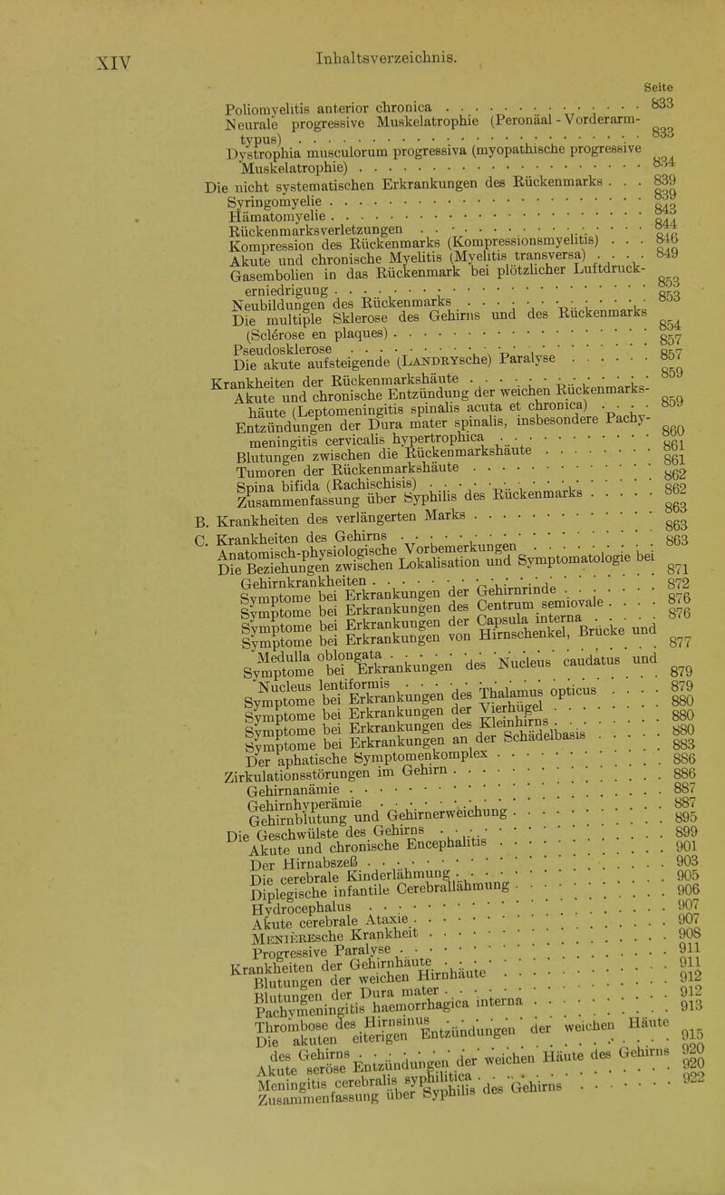 Seite Poliomyelitis anterior chronica ;/ j ' ' ' Neurale progressive Muskelatrophie (Peronaal - Vorderarm- typus) •.•/•• V- u ■• Dystrophia musculorum progressiva (myopathische progressive Muskelatrophie) Die nicht systematischen Erkrankungen des Rückenmarks ... 839 Syringomyelie Hämatomyehe X:^ Rückenmarksverletzungen • • ; • • • Kompression des Rückenmarks (Kompressionsmyeiitis) • • • Akute und chronische Myehtis (Myelitis transversa) . . . 849 Gasembolien in das Rückenmark bei plötzlicher Luitdruck- erniedrigung q'm Neubildungen des Ruckenmarks . . . • • • • • • • • • O'J^ Die multiple Sklerose des Gehirns und des Ruckenmarks (Scl^rose en plaques) .857 Pseudosklerose , \ 't,' i«^7 Die akute aufsteigende (LANDRYsche) Paralyse tg' meningitis cervicalis hypertrophica . Blutungen zwischen die Rückenmarkshaute Tumoren der Rückenmarkshäute B. Krankheiten des verlängerten Marks C. Krankheiten des Gehirns . . ■ ■ W ;^ •. 863 SttrÄ^ankungen der Gehirnrinde g| Im^lome bei Erkrankun|en des Cent^ --^^^^^^ • • • ; 8^ Symptome bei Erkrankungen der Ca^'^^la m^^^^^ Symptome bei Erkrankungen von Hirnscüenm, ßruu 4'ptli=rbei°ftantungen Nucle«- caudatus und Symptome bei Erkrankungen der J erhugel ... gSO Symptome bei Erkrankungen des Kleinhir^^^^^ .... 880 Symptome bei Erkrankungen an der Schädelbasis . . Der aphatische Symptomenkomplex 886 Zirkulationsstörungen im Gehirn . 886 Gehirnanämie ' ' ' 887 GeSraEng und Gehirnerweichung m Die Ge.schwülste des Gehirns . • •. 899 Akute und chronische Encephalitis 901 Der Hirnabszeß • • • 903 Die cerebrale Kinderlähmung .... 905 SipleglscSe infantile Cerebr.^lahmung • • • • • • • • ; c)06 Hvclrocephalus . • • 907 Akute cerebrale Ataxie • ; 90^ MFNiKREsche Krankheit 908 Progressive Paralyse . * * 911 Krankheiten der Gehirnhäute • • 91 Blutungen der weichen Hirnhäute 912 E^^.Xnn.;:jr'lnU»ndu„geV der «e.c.e» Haute AkuL?ij°e'Ä«™,,i..ngeu dV weichen Hau« des öeUta. m y,n«nmnienfas8unK über byphiüs oes