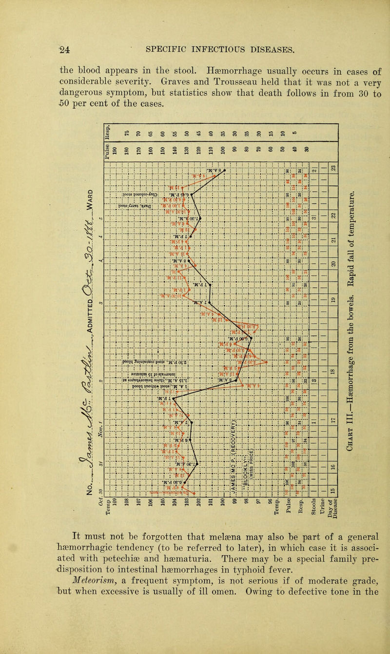 the blood appears in the stool. Haemorrhage usually occurs in cases of considerable severity. Graves and Trousseau held that it was not a very dangerous symptom, but statistics show that death follows in from 30 to ^0 per cent of the cases. It must not be forgotten that melaena may also be part of a general haemorrhagic tendency (to be referred to later), in which case it is associ- ated with petechias and haematuria. There may be a special family pre- 'disposition to intestinal haemorrhages in typhoid fever. Meteorism, a frequent symptom, is not serious if of moderate grade, but when excessive is usually of ill omen. Owing to defective tone in the