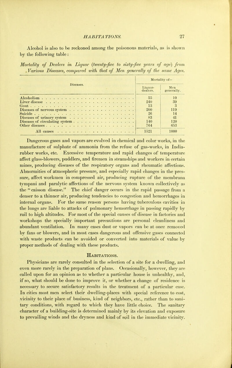 Alcohol is also to be reckoned among the poisonous materials, as is shown by the following table : Mortality of Dealers in Liquor {twenty-five to sixty-five years of age) from Various Diseases, compared with that of Men generally of the same Ages. Mortality of— Diseases. Liquor- Men dealers. generally. 55 10 240 39 13 3 200 119 26 14 83 41 140 120 764 653 1521 1000 Dangerous gases and vapors are evolved in chemical and color works, in the manufacture of sulphate of ammonia from the refuse of gas-works, in India- rubber works, etc. Excessive temperature and rapid changes of temperature affect glass-blowers, puddlers, and firemen in steamships and workers in certain mines, producing diseases of the respiratory organs and rheumatic affections. Abnormities of atmospheric pressure, and especially rapid changes in the pres- sure, affect workmen in compressed air, producing rupture of the membrana tympani and paralytic affections of the nervous system known collectively as the caisson disease. The chief danger occurs in the rapid passage from a denser to a thinner air, producing tendencies to congestion and hemorrhages in internal organs. For the same reason persons having tuberculous cavities in the lungs are liable to attacks of pulmonary hemorrhage in passing rapidly by rail to high altitudes. For most of the special causes of disease in factories and workshops the specially important precautions are personal cleanliness and abundant ventilation. In many cases dust or vapors can be at once removed by fans or blowers, and in most cases dangerous and offensive gases connected with waste products can be avoided or converted into materials of value by proper methods of dealing with these products. Habitations. Physicians are rarely consulted in the selection of a site for a dwelling, and even more rarely in the preparation of plans. Occasionally, however, they are called upon for an opinion as to whether a particular house is unhealthy, and, if so, what should be done to improve it, or whether a change of residence is necessary to secure satisfactory results in the treatment of a particular case. In cities most men select their dwelling-places with special reference to cost, vicinity to their place of business, kind of neighbors, etc., rather than to sani- tary conditions, with regard to which they have little choice. The sanitary character of a building-site is determined mainly by its elevation and exposure to prevailing winds and the dryness and kind of soil in the immediate vicinity.